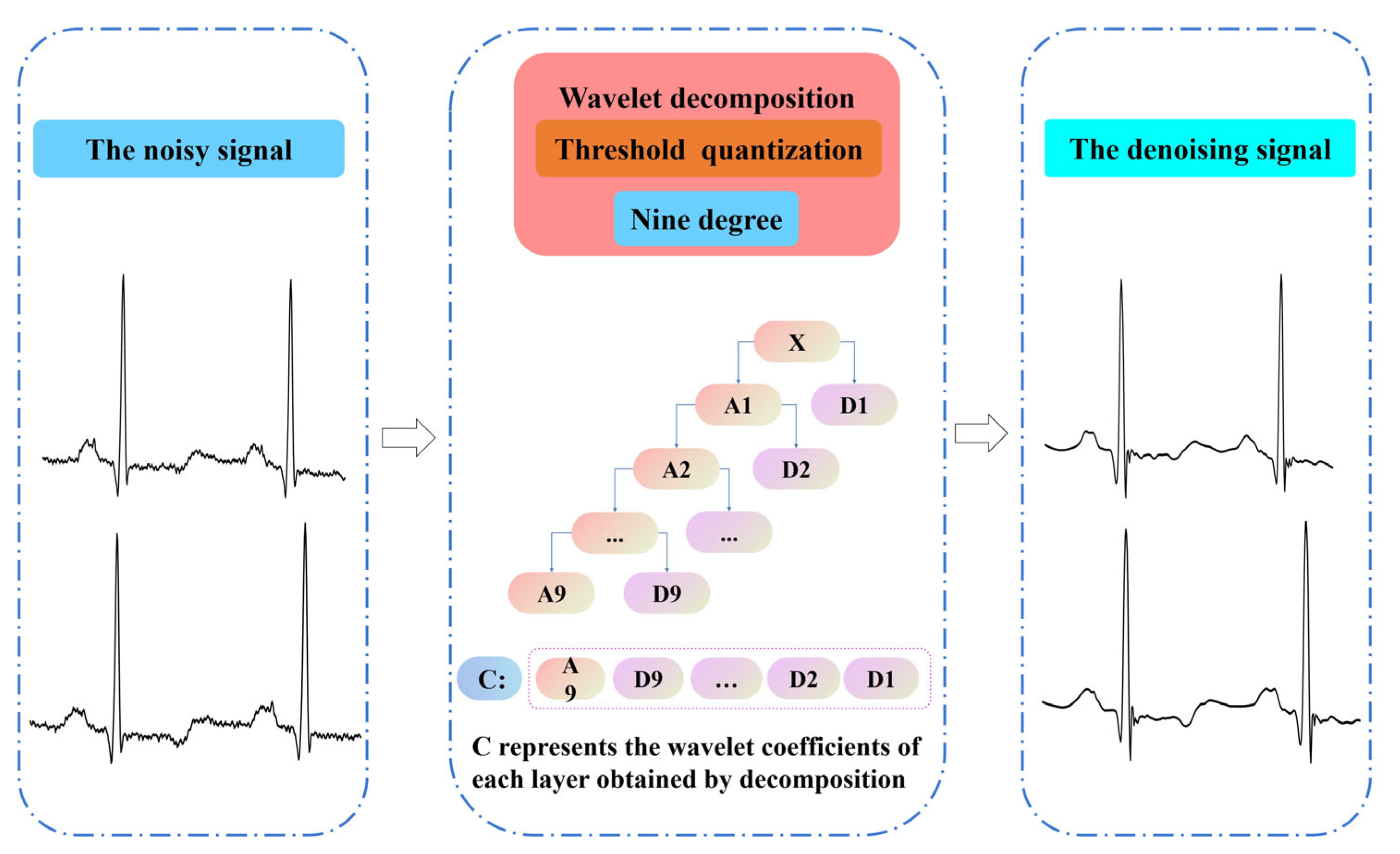 Applsci 12 12957 g005