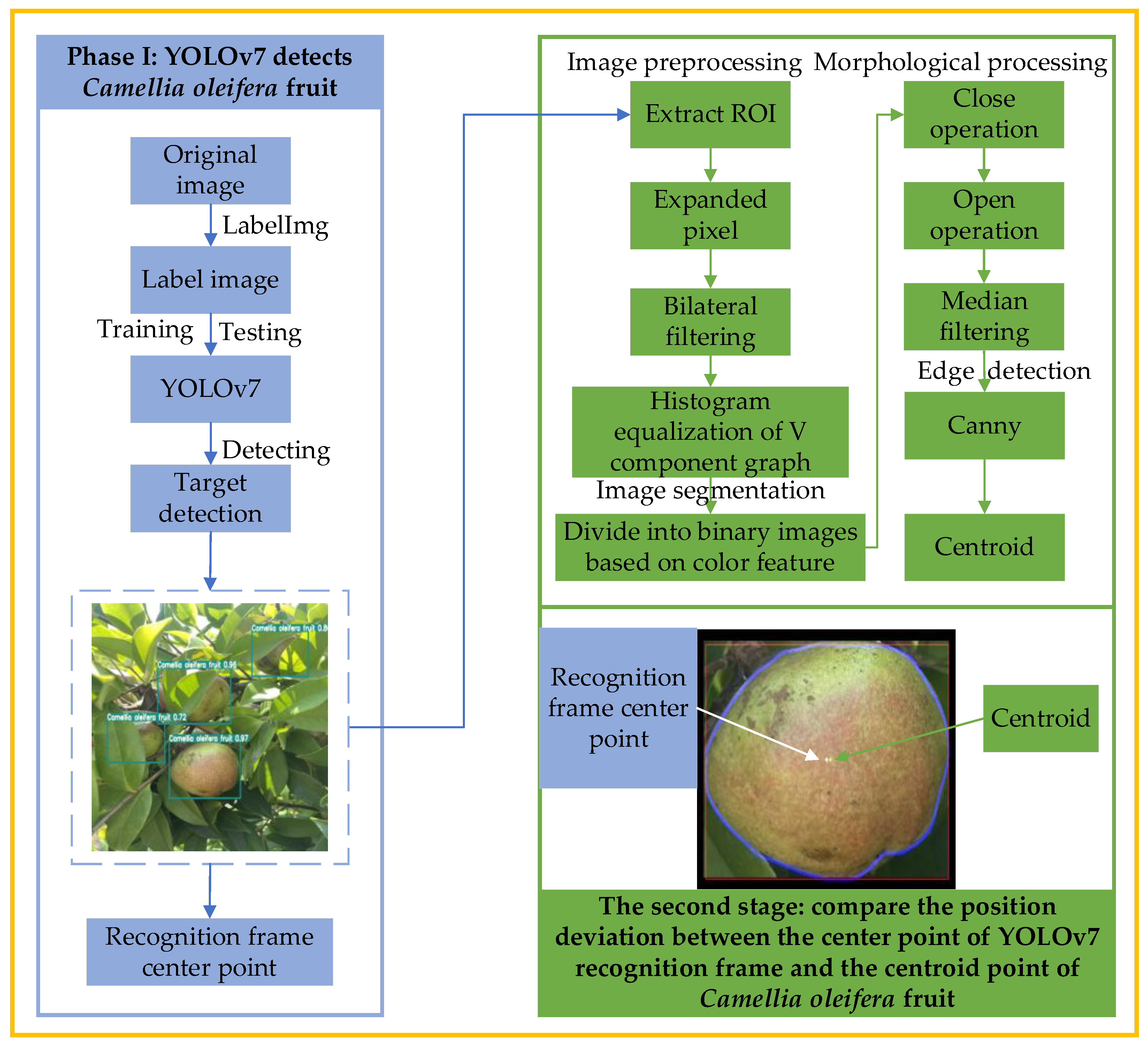 Applsci 12 12959 g004