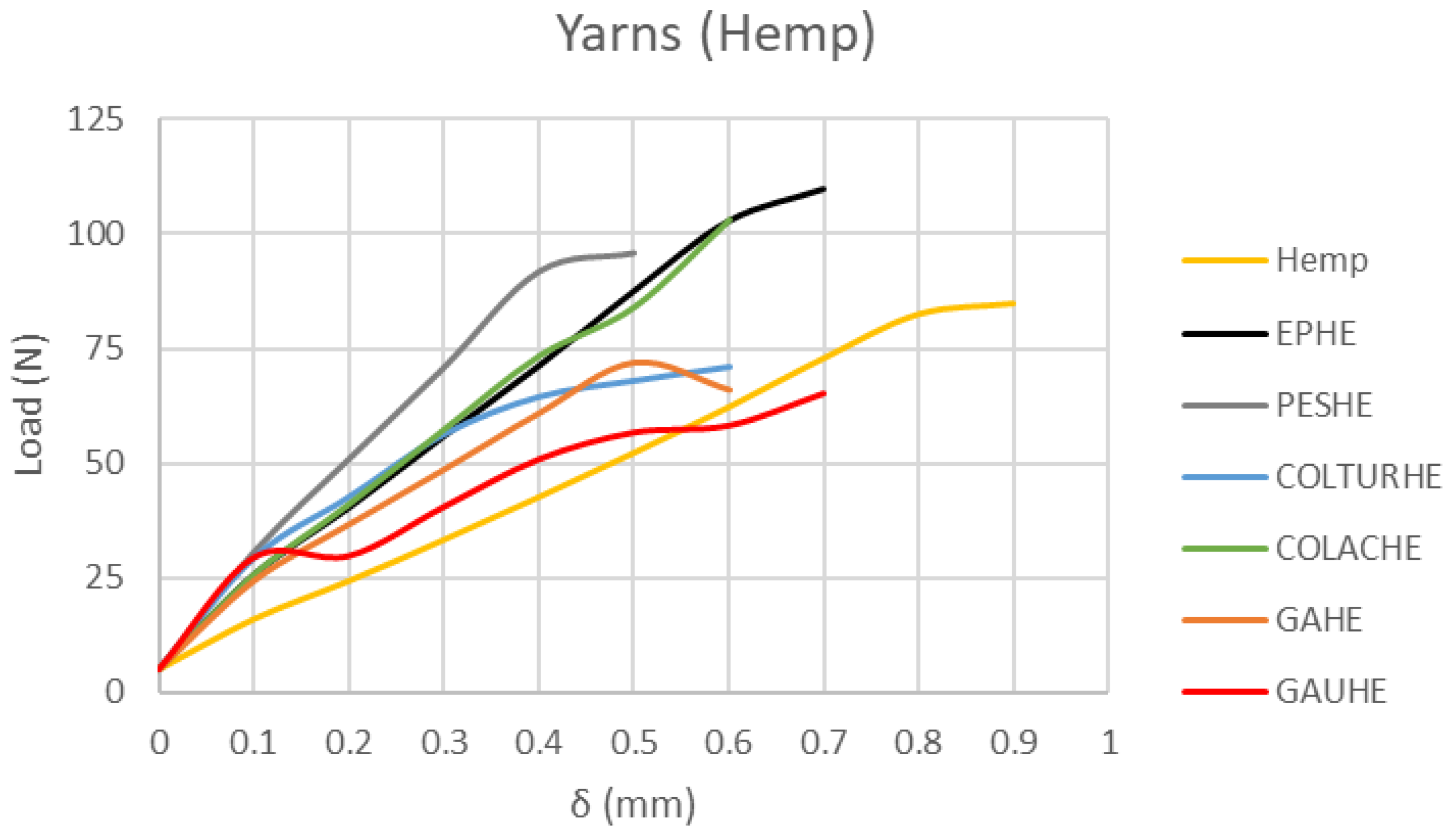 Applsci 12 12964 g005