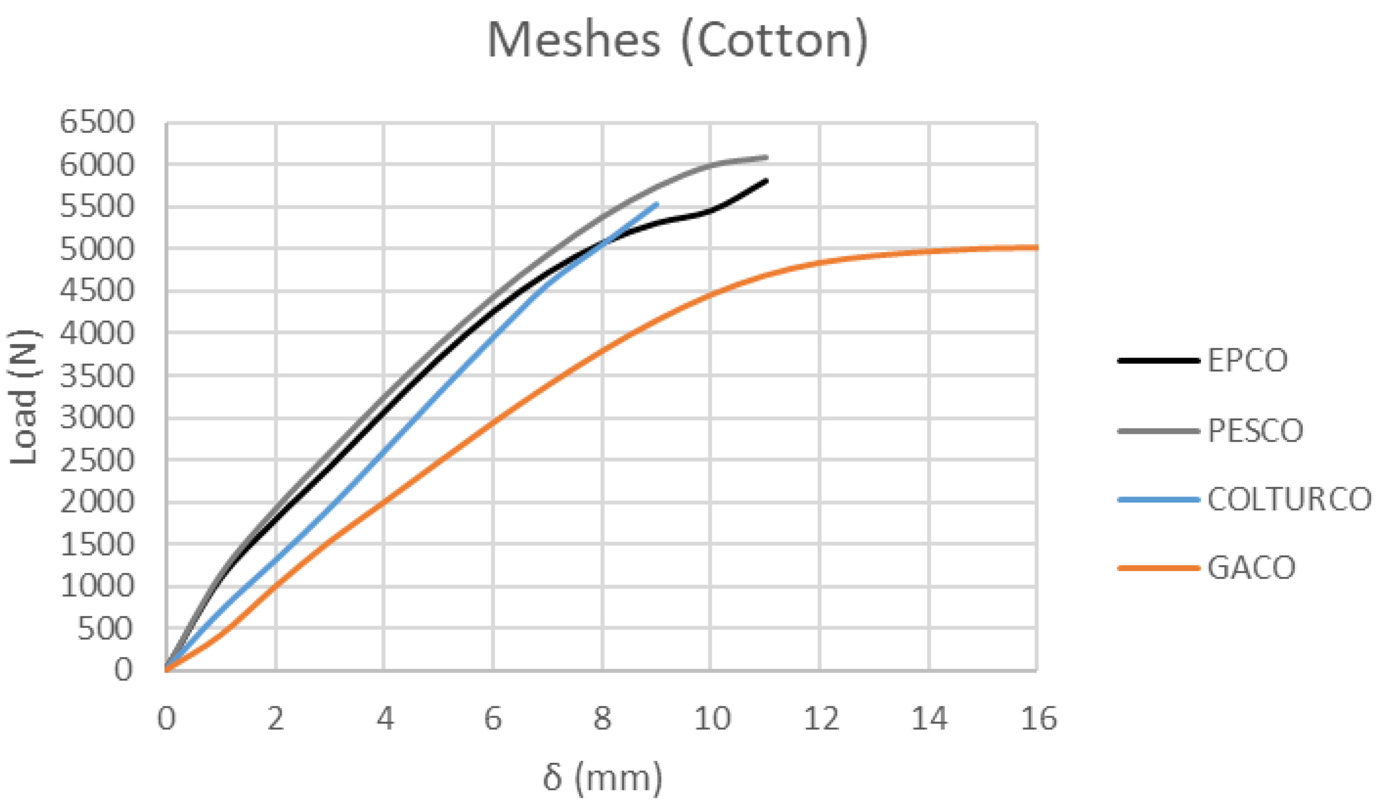 Applsci 12 12964 g007