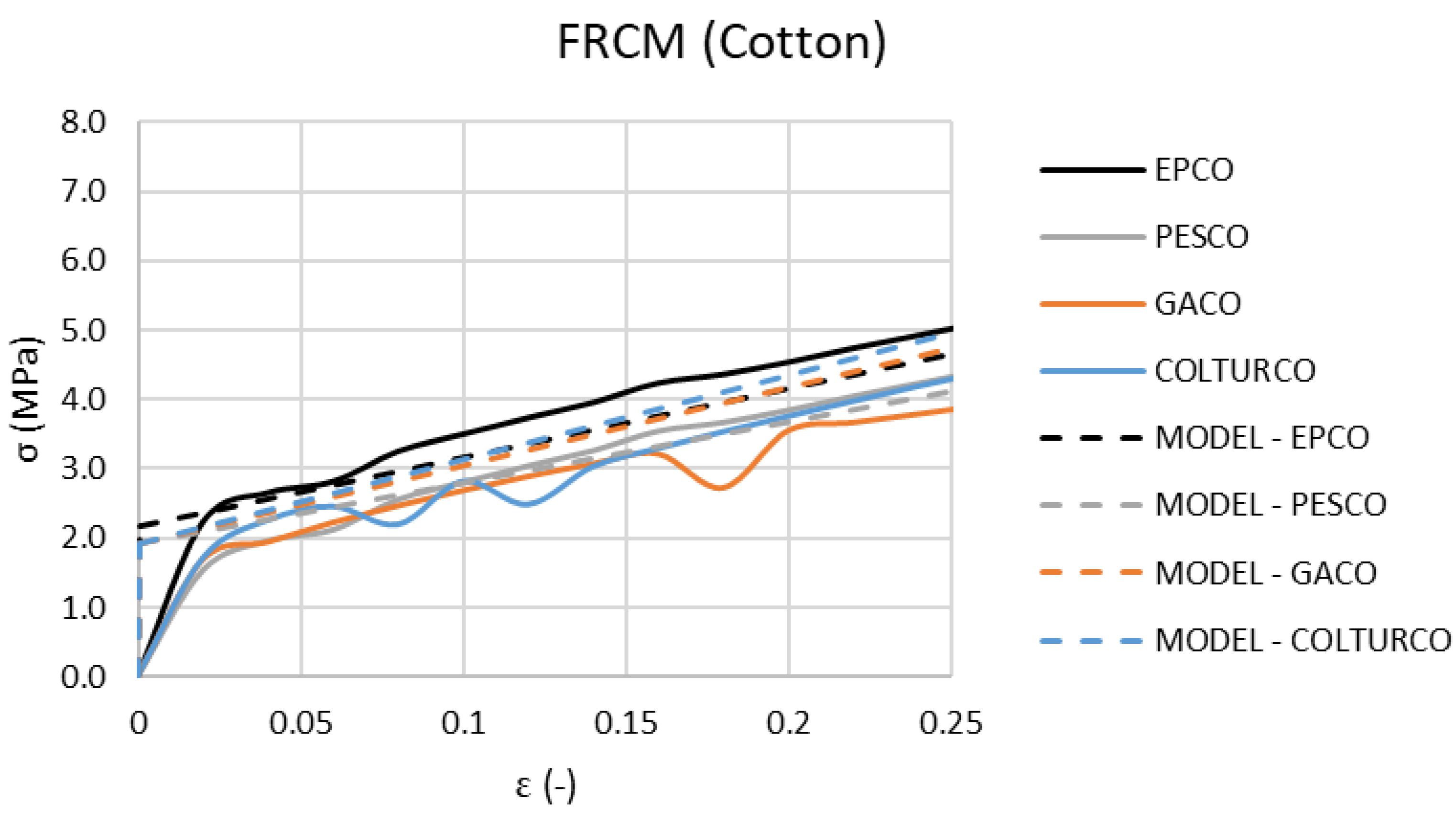 Applsci 12 12964 g011