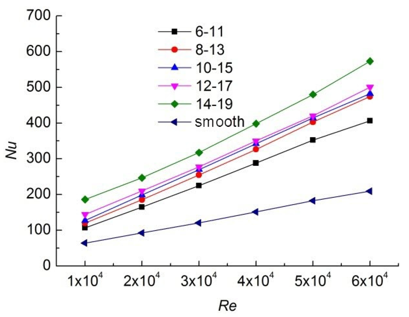 Applsci 12 12965 g006