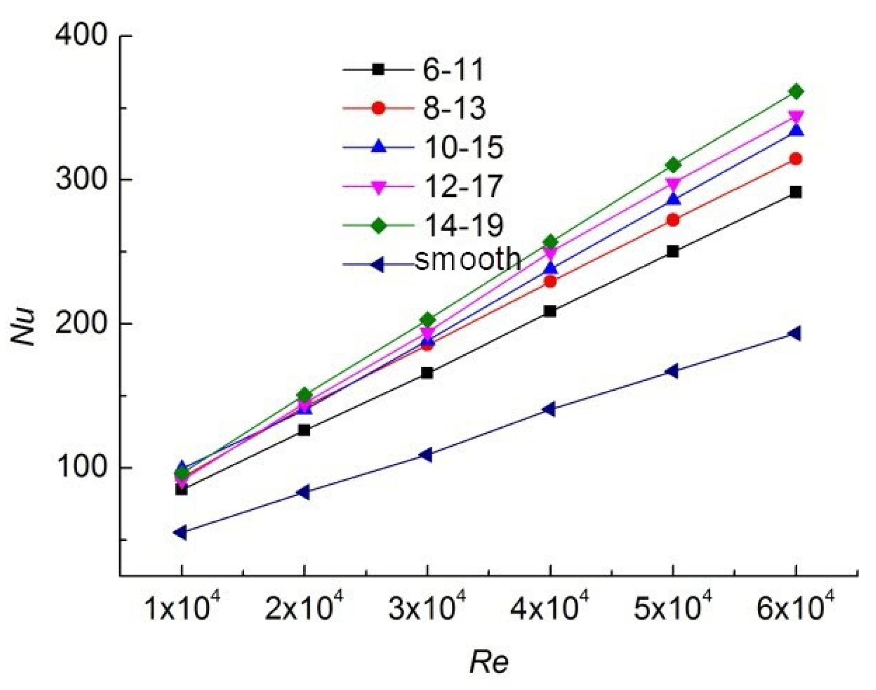 Applsci 12 12965 g007
