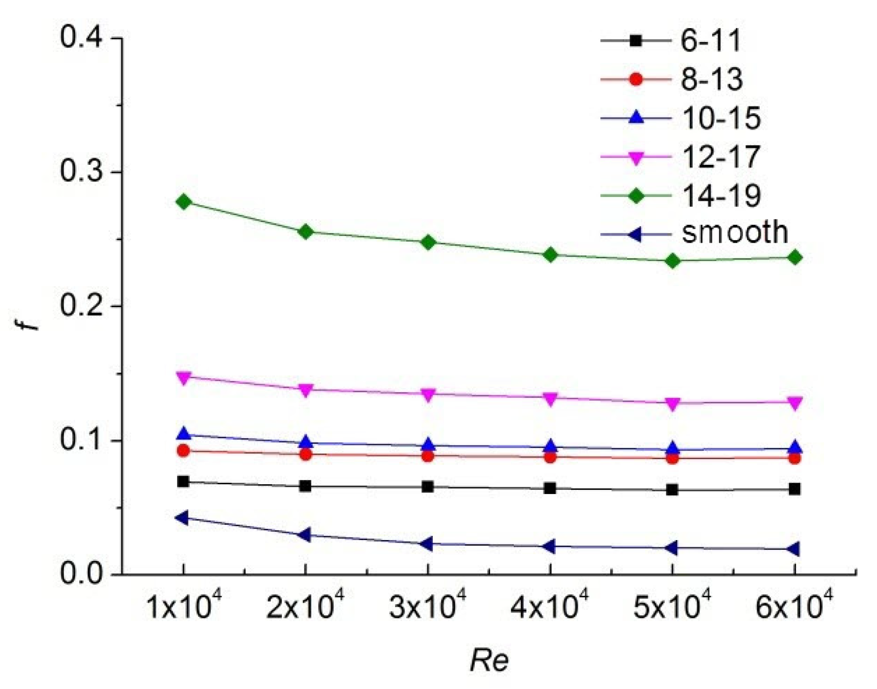 Applsci 12 12965 g008
