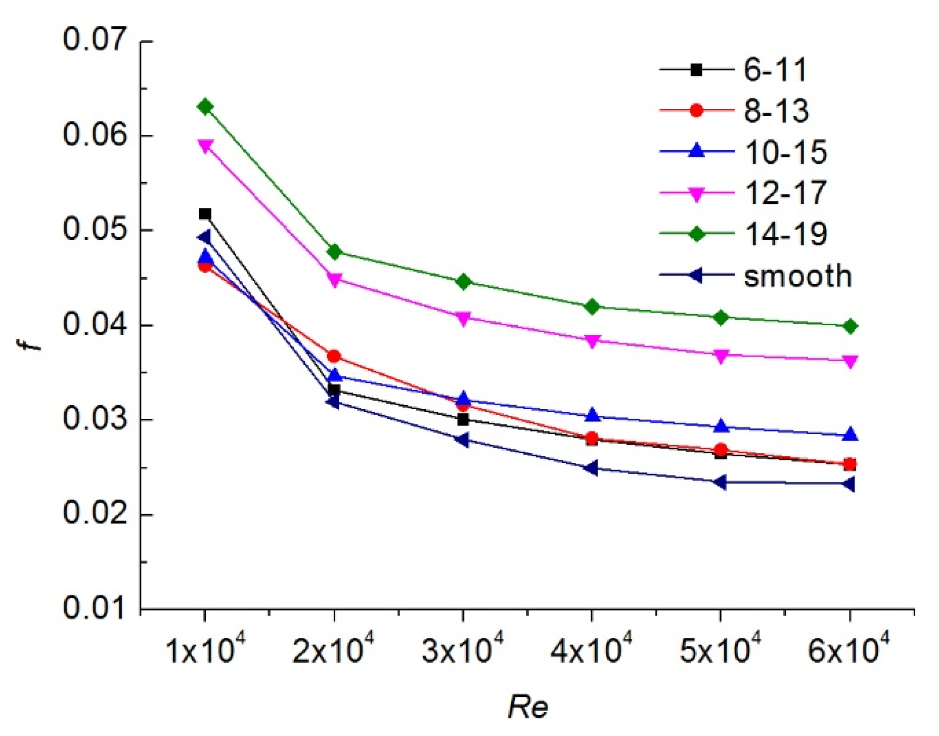 Applsci 12 12965 g009