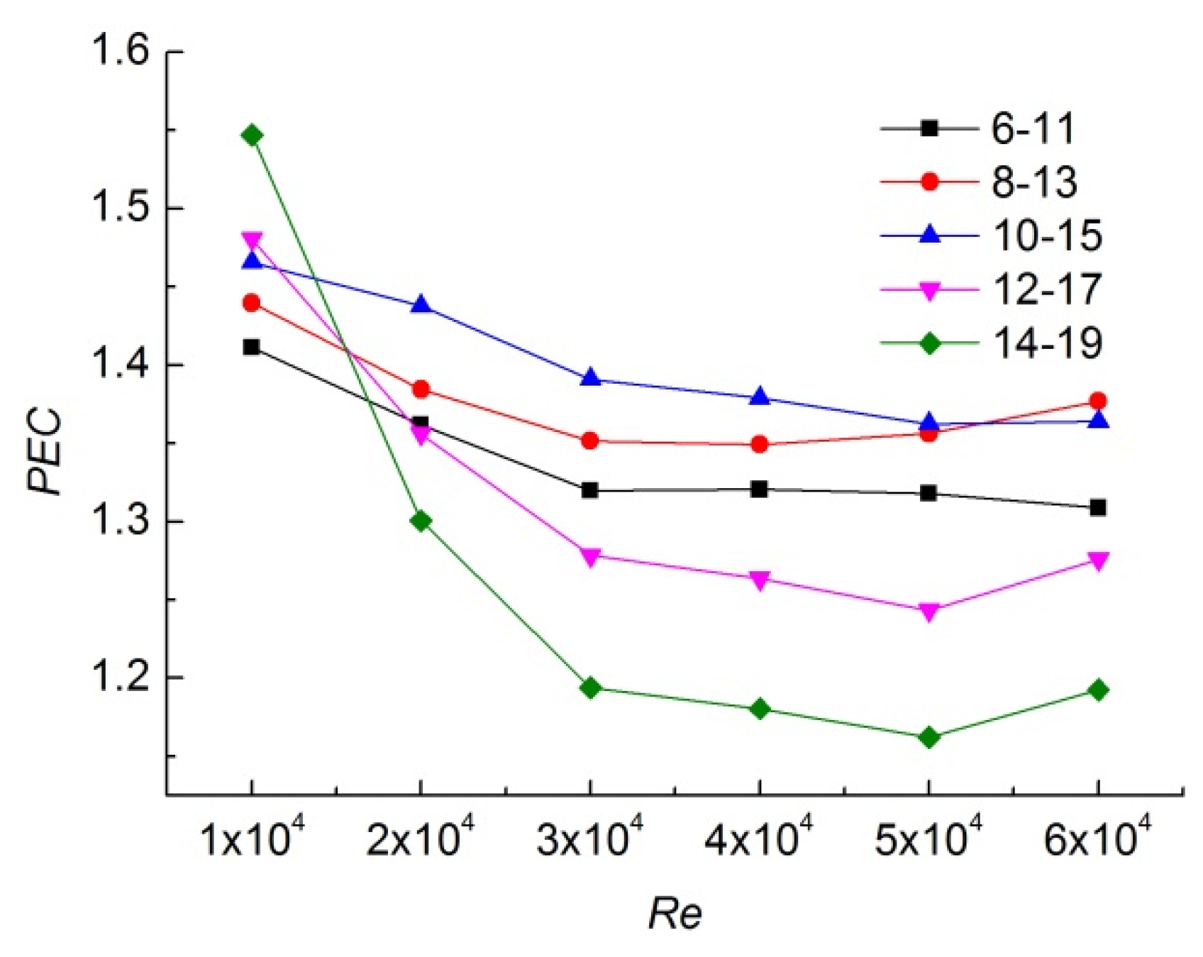 Applsci 12 12965 g010