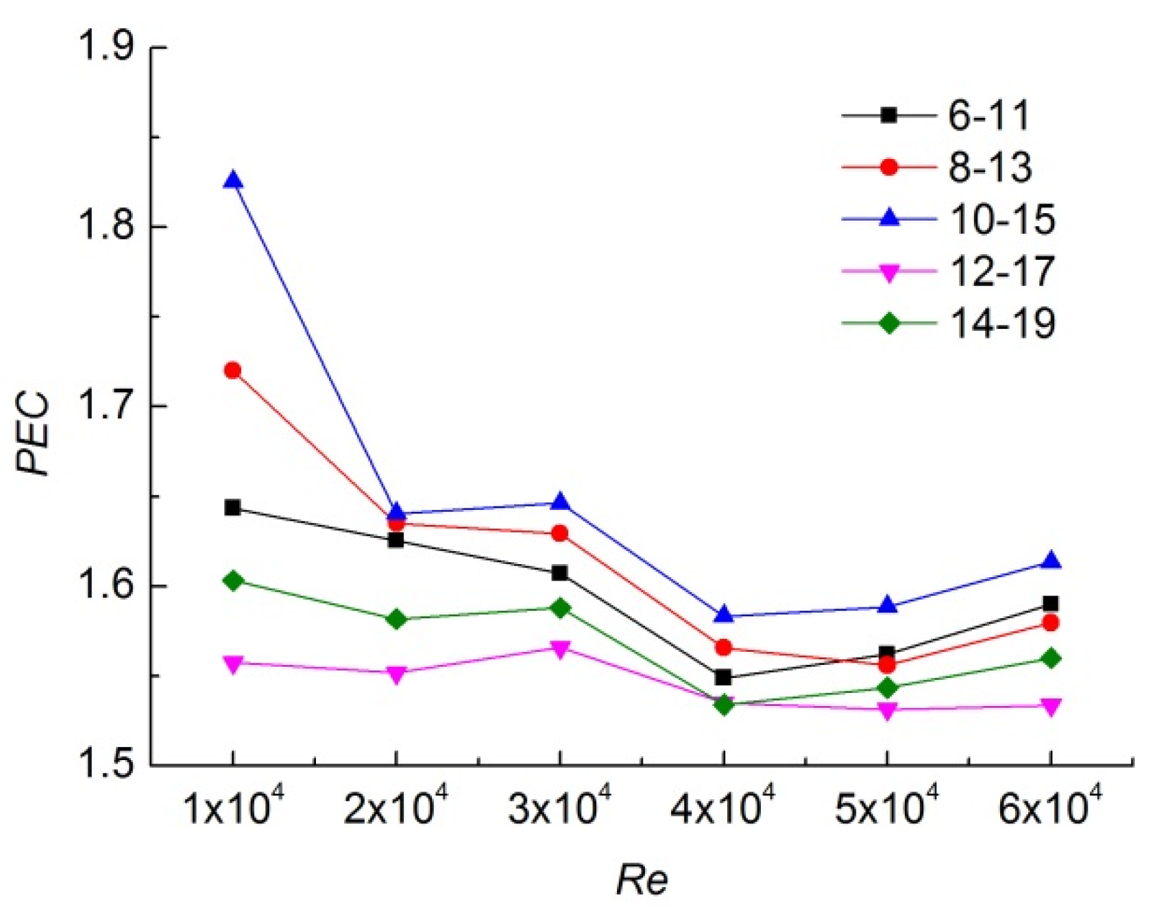 Applsci 12 12965 g011