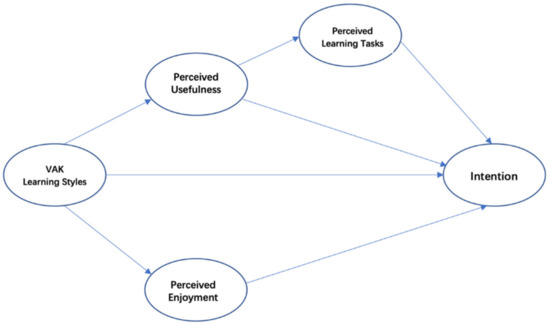 Applsci 12 12966 g003