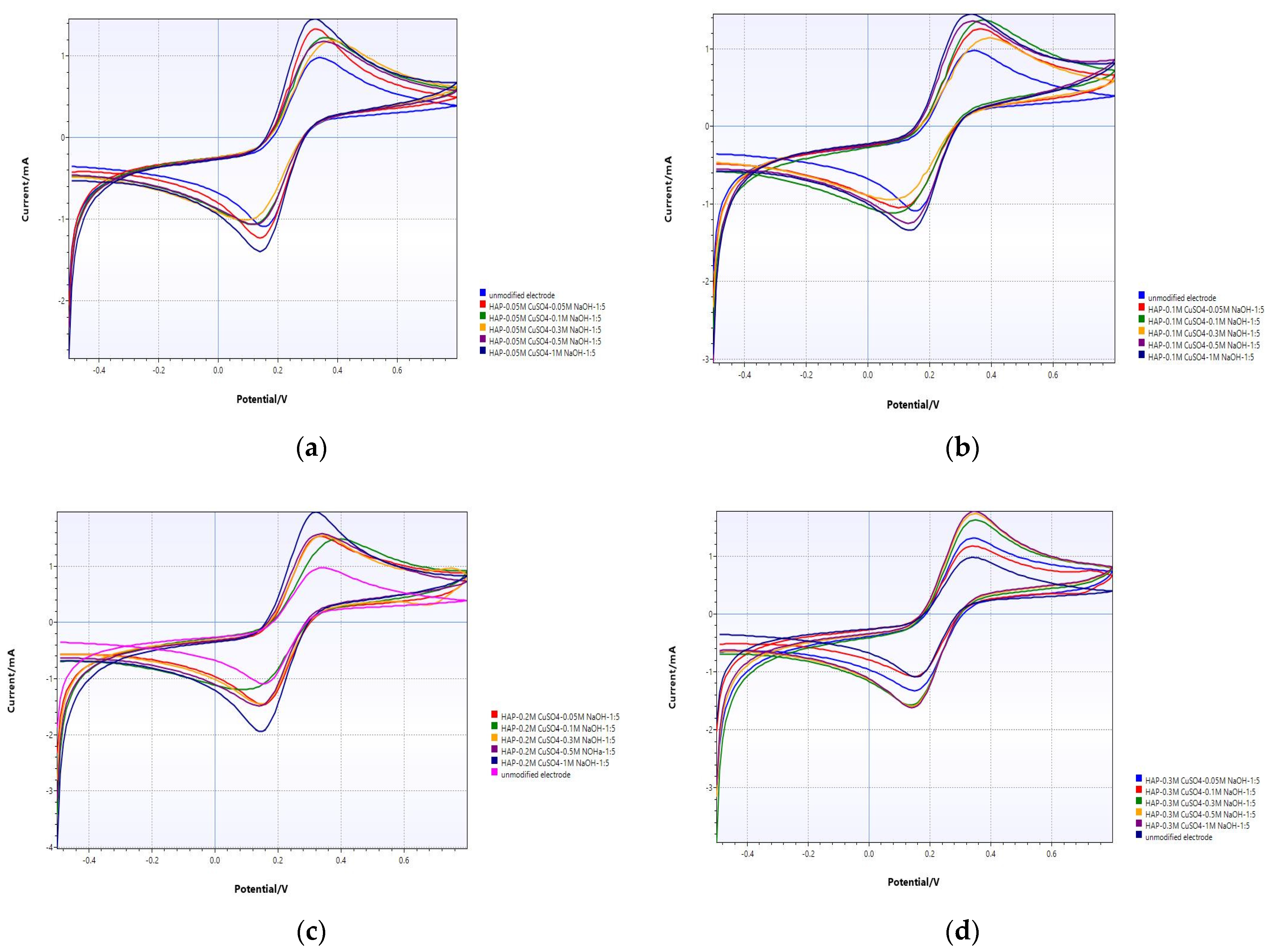 Applsci 12 12971 g003a Applsci 12 12971 g003a