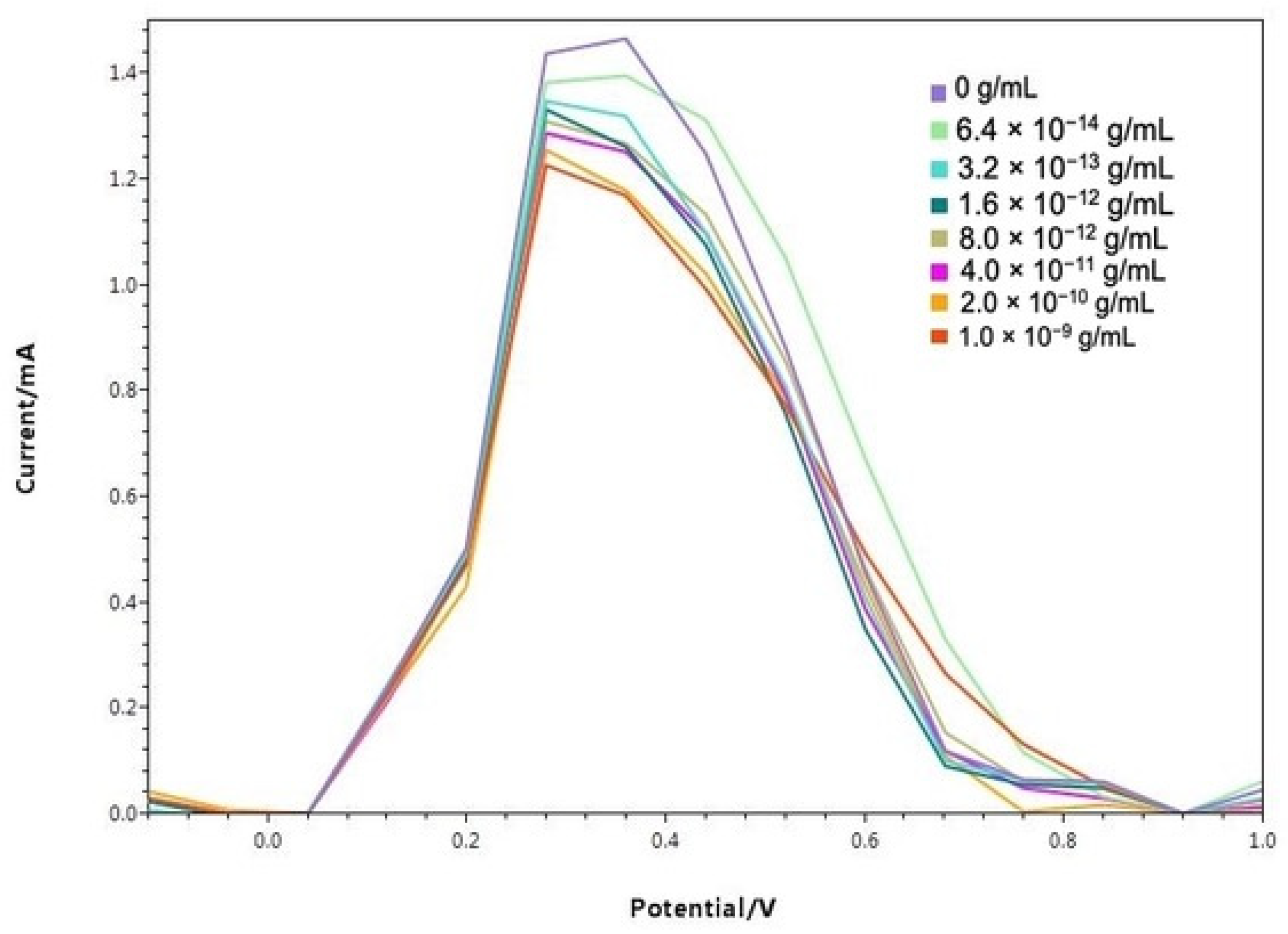 Applsci 12 12971 g006 Applsci 12 12971 g006