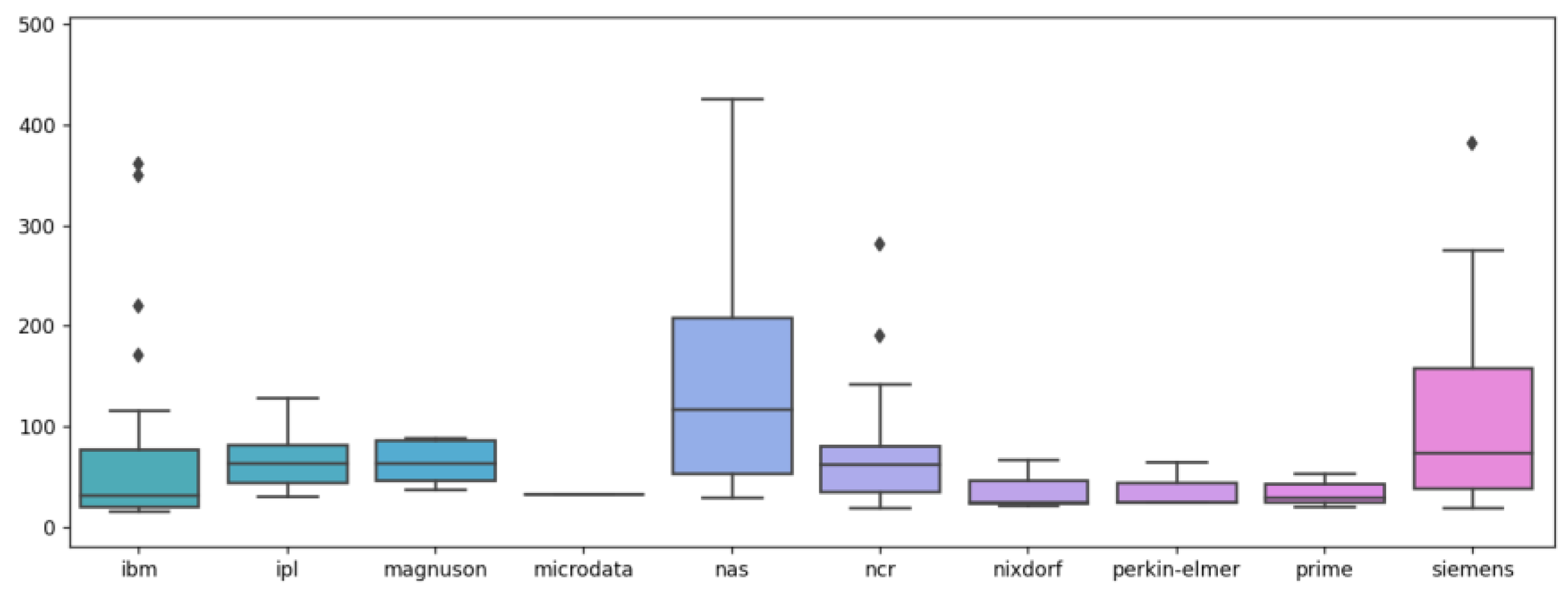 Visual Simulator for Mastering Fundamental Concepts of Machine Learning ...