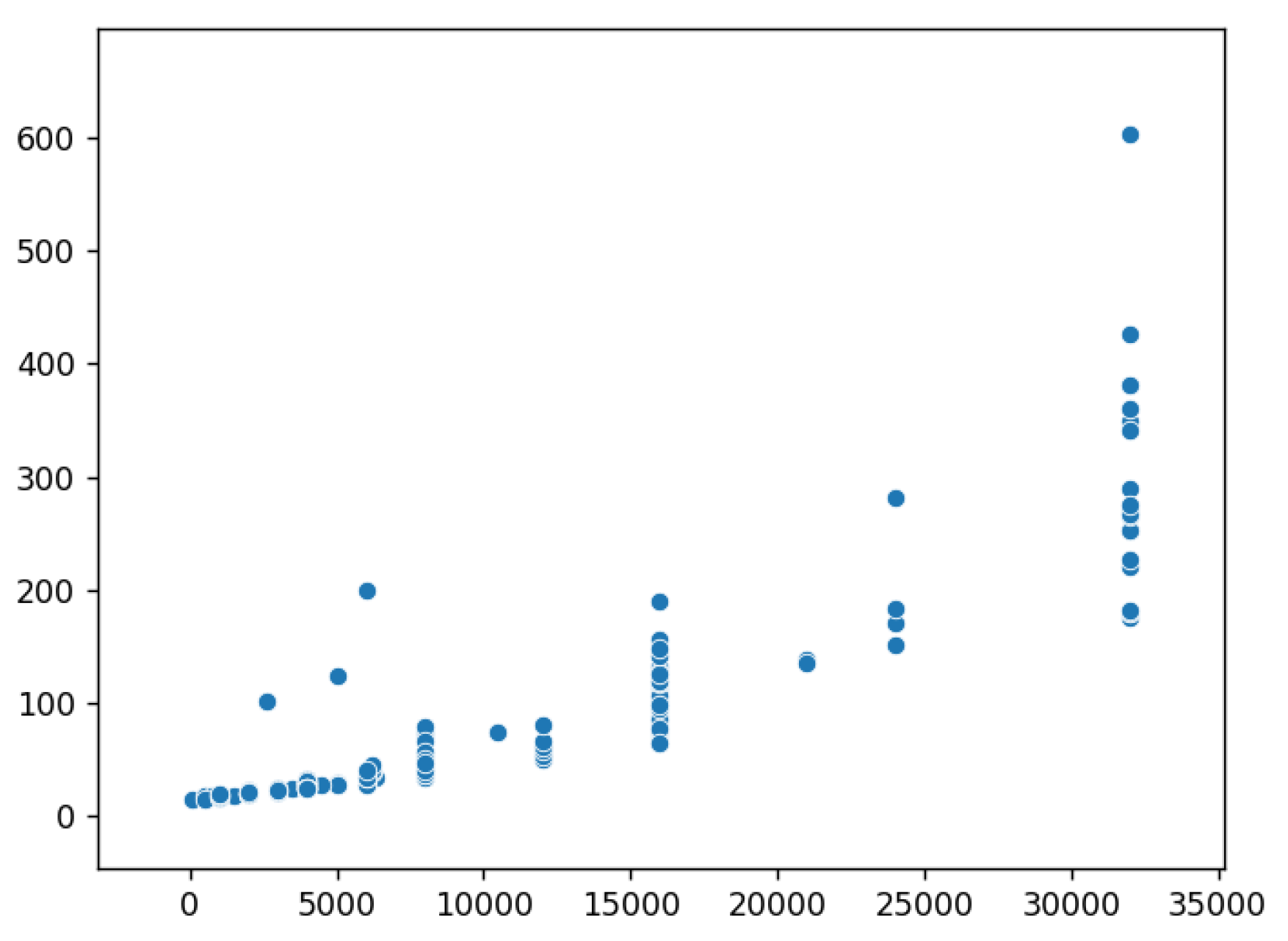Visual Simulator for Mastering Fundamental Concepts of Machine Learning ...