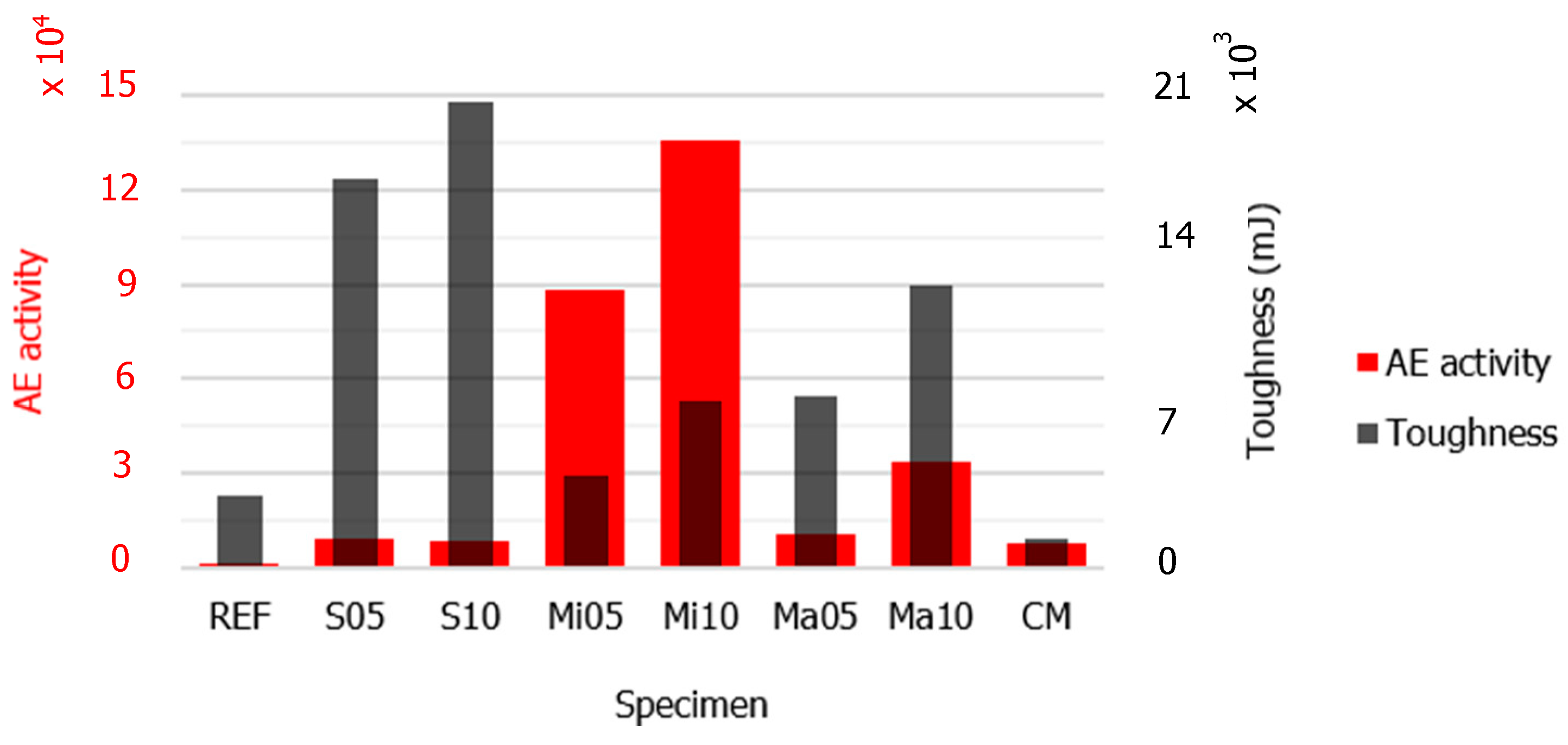 Applsci 12 12976 g006