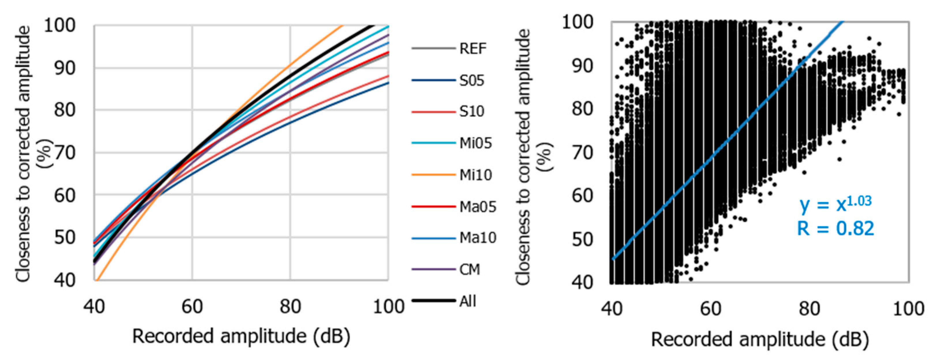 Applsci 12 12976 g010