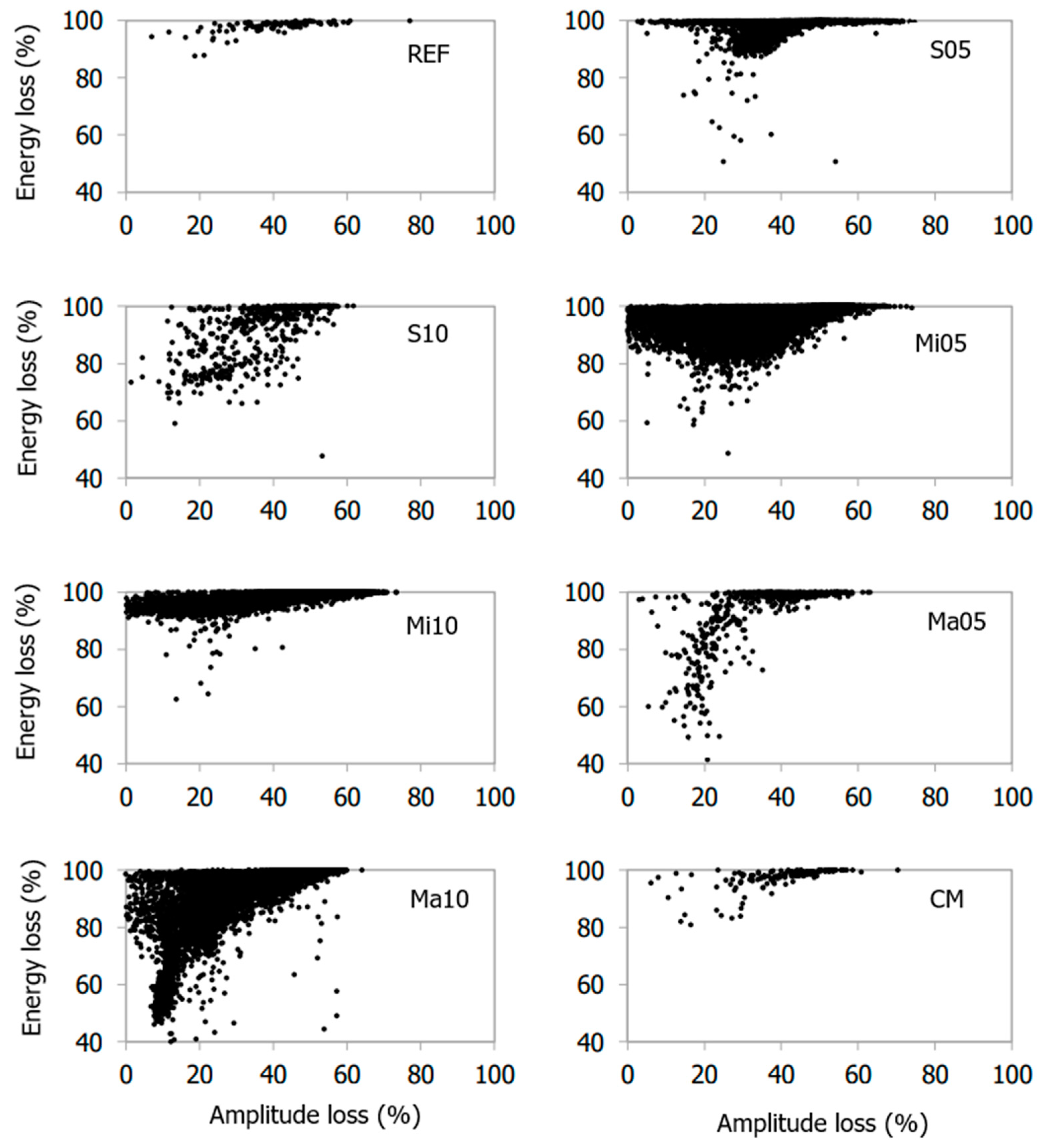 Applsci 12 12976 g014