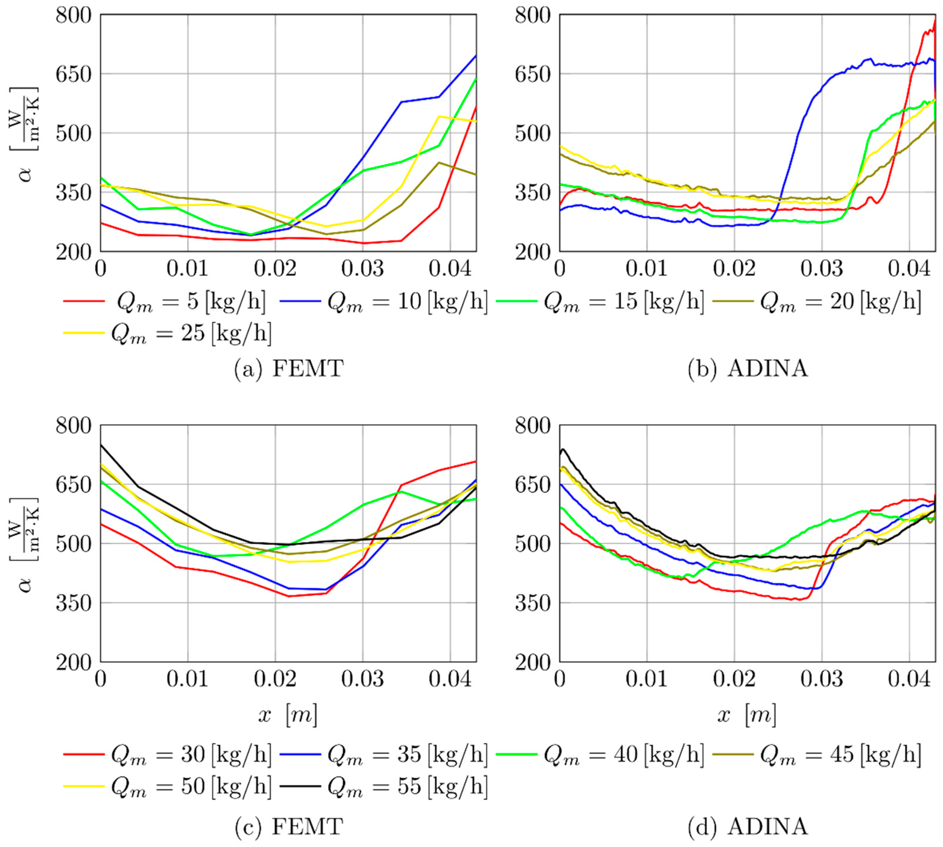 Applsci 12 12982 g006