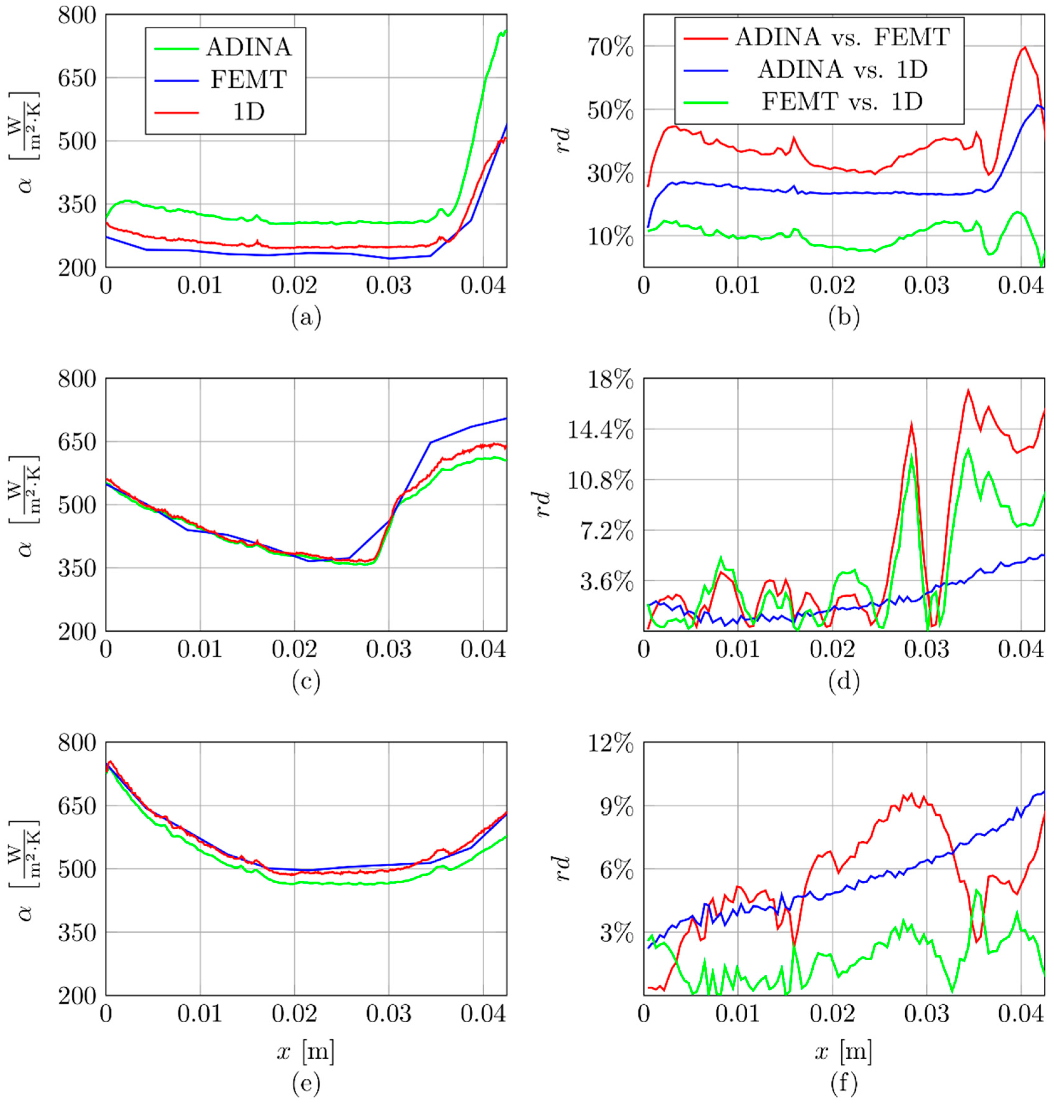 Applsci 12 12982 g007
