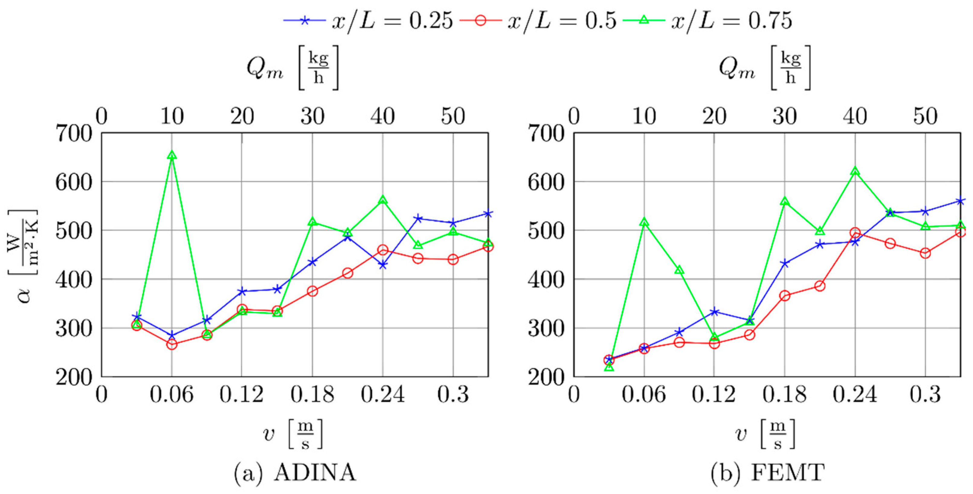Applsci 12 12982 g008