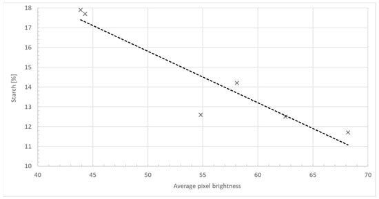 Applsci 12 12988 g005