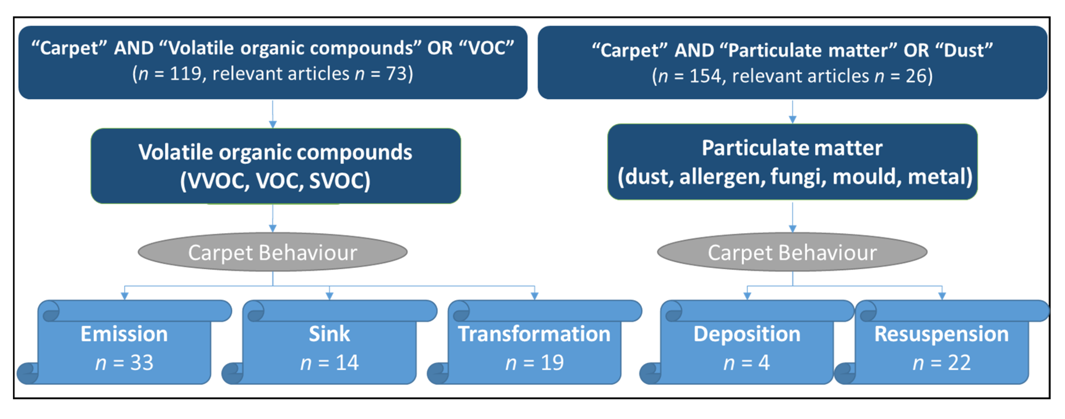 Applsci 12 12989 g001 Applsci 12 12989 g001