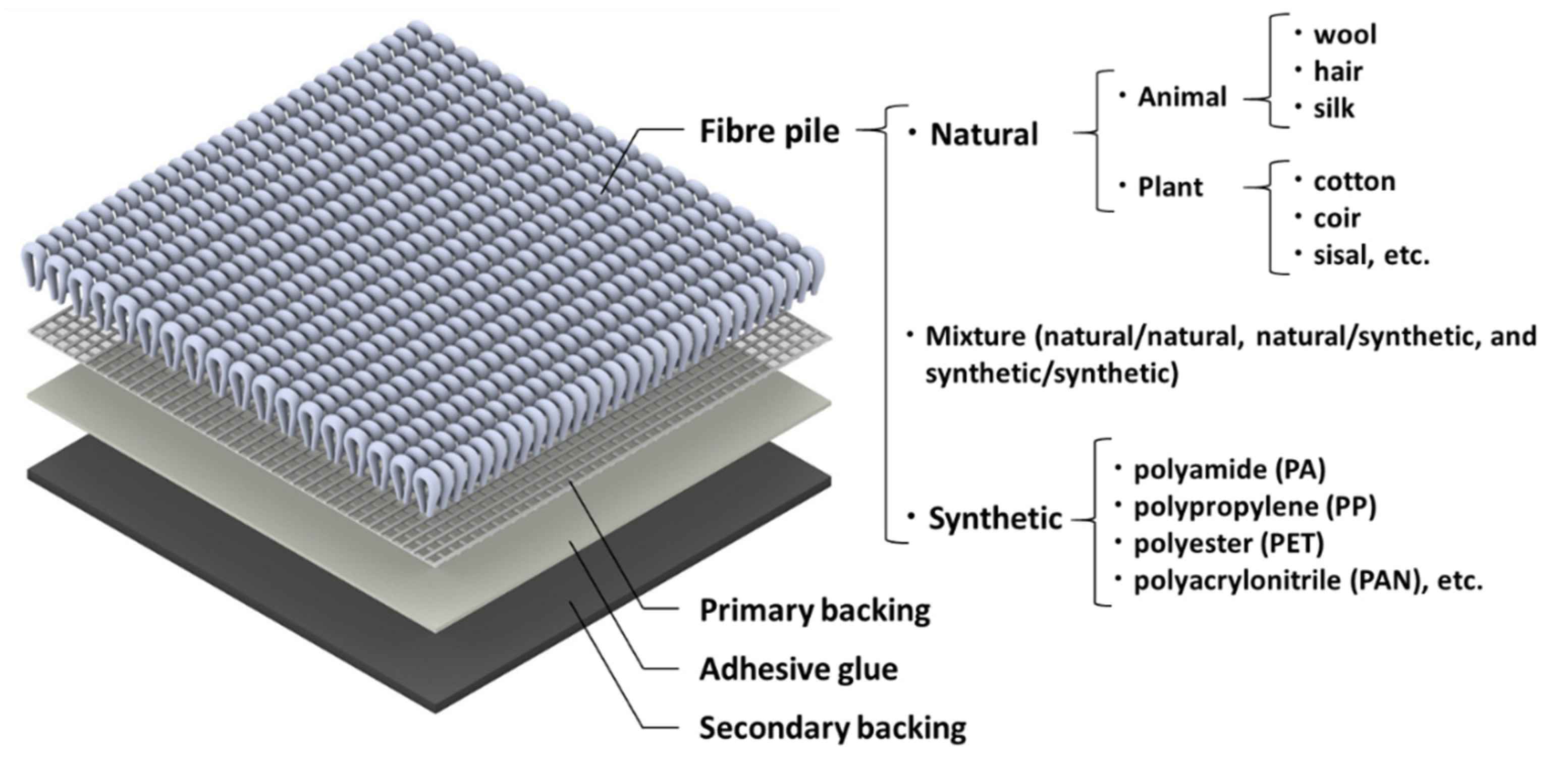 Applsci 12 12989 g002 Applsci 12 12989 g002