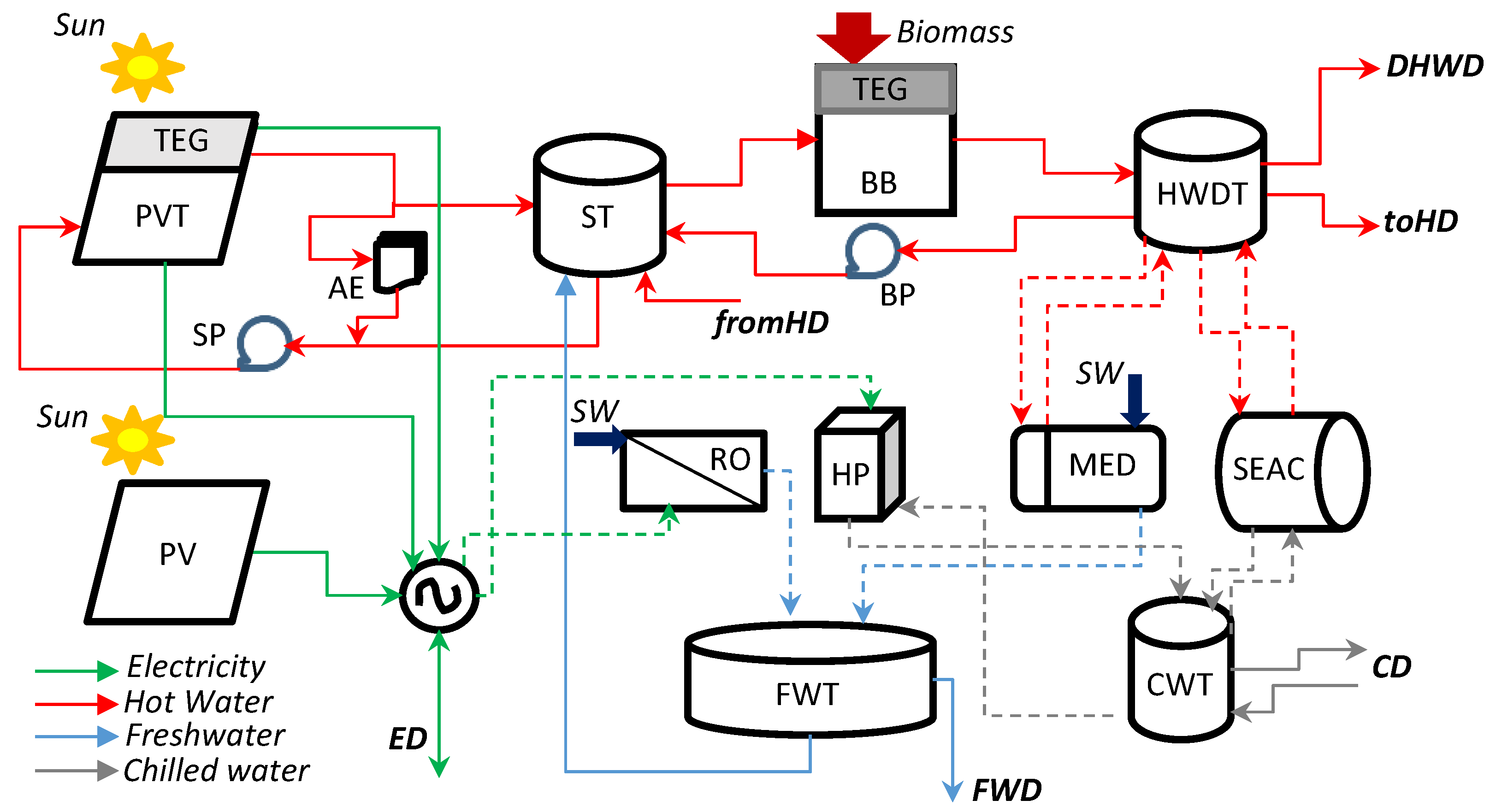 Applsci 12 12992 g003