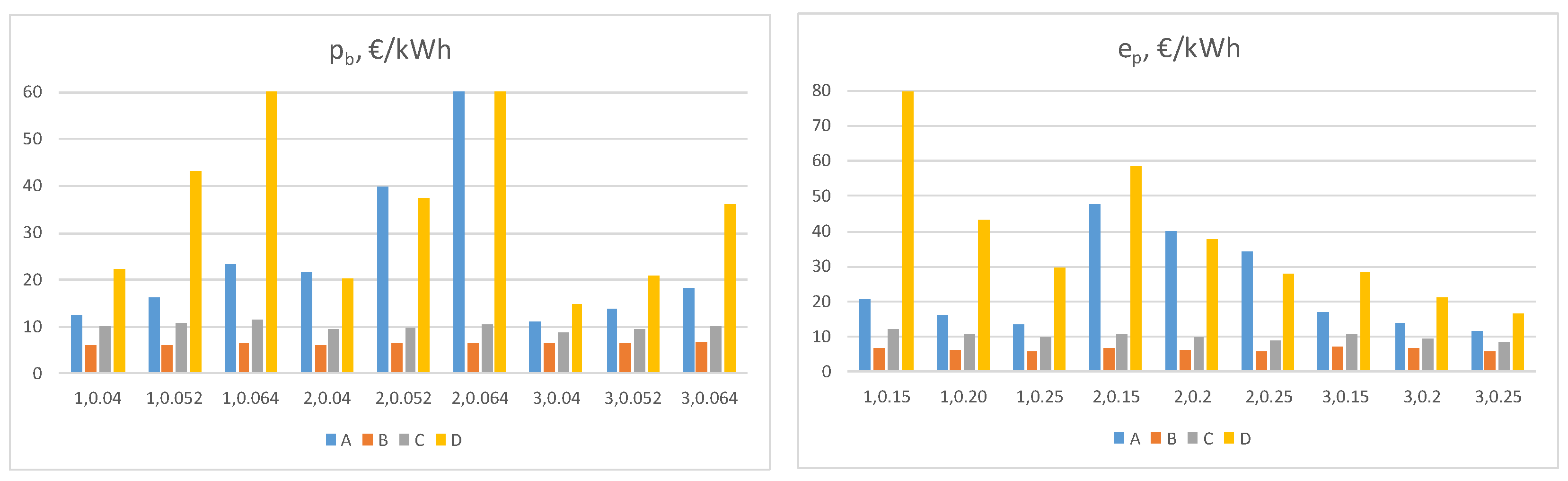 Applsci 12 12992 g004