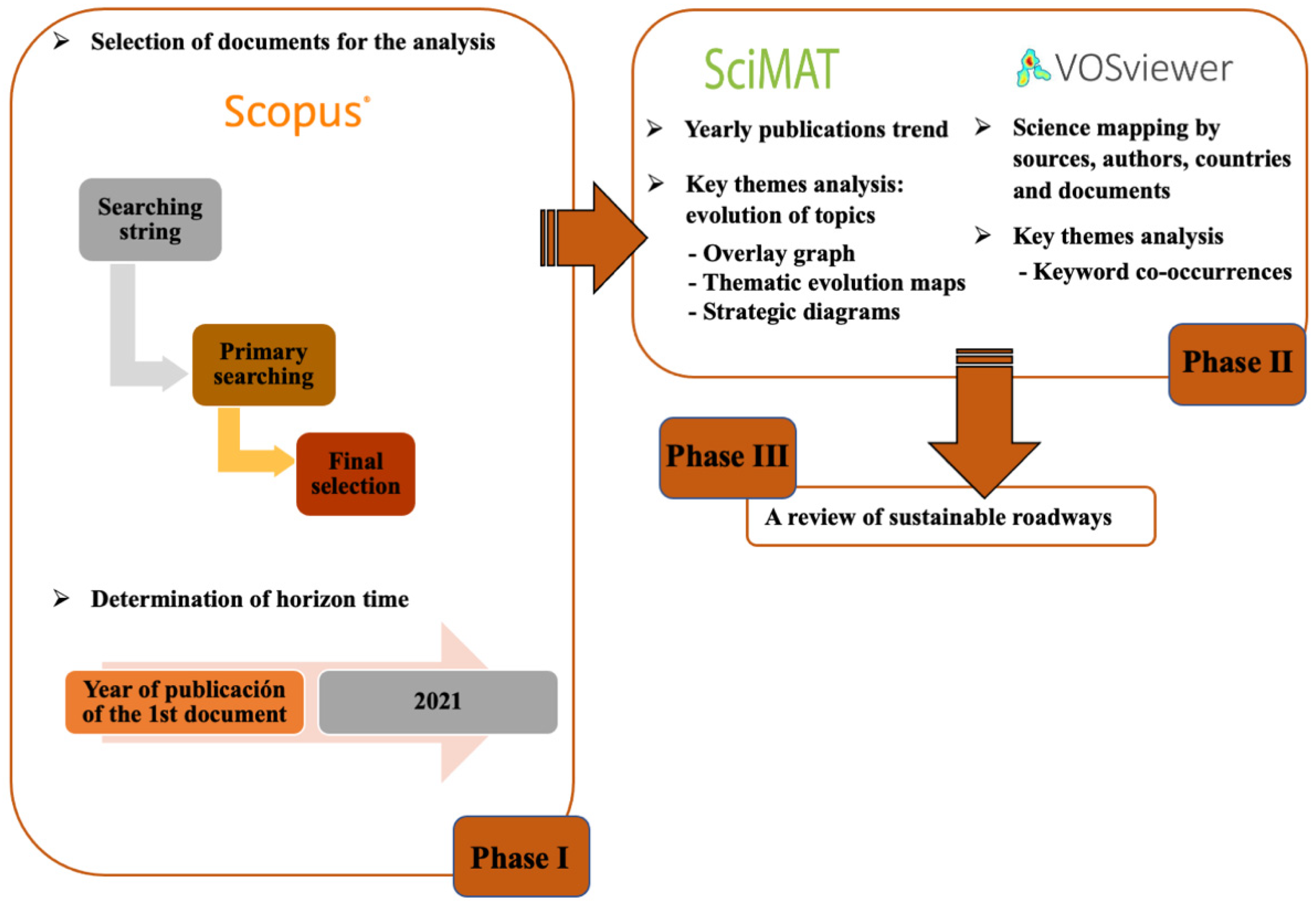 Applsci 12 12996 g001
