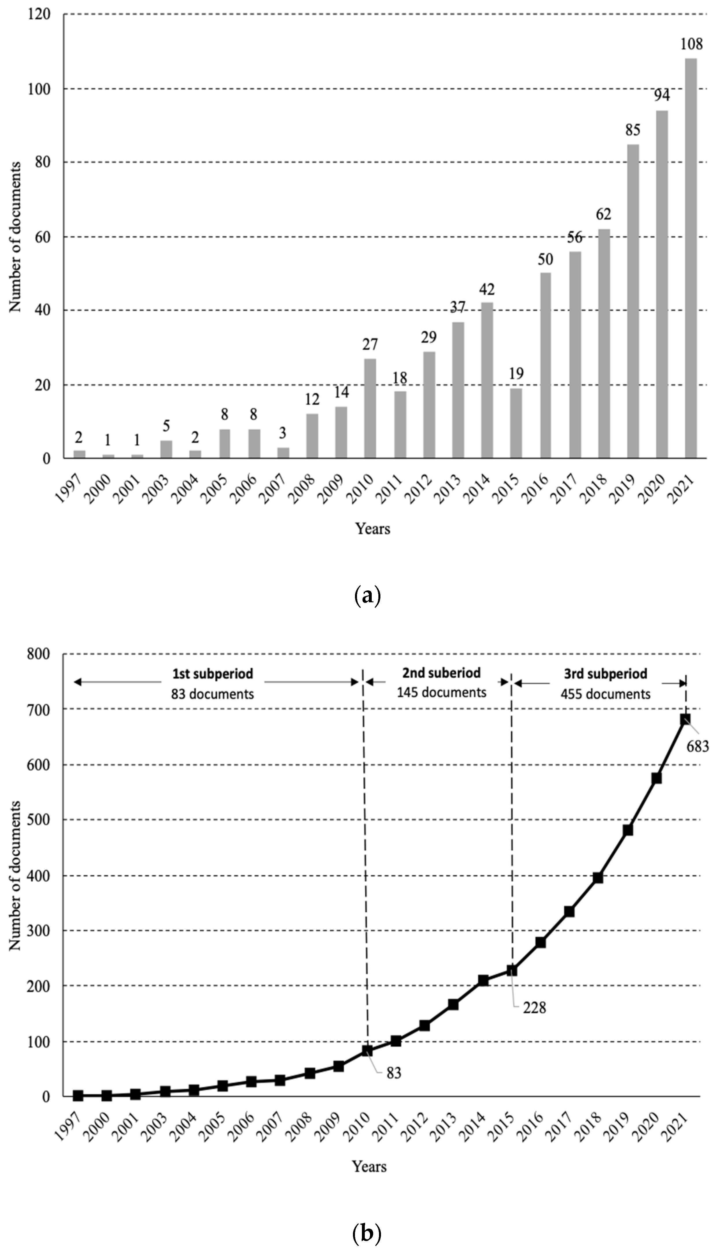 Applsci 12 12996 g003