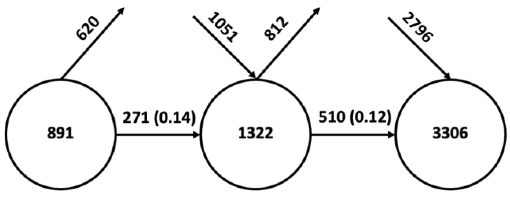 Applsci 12 12996 g007