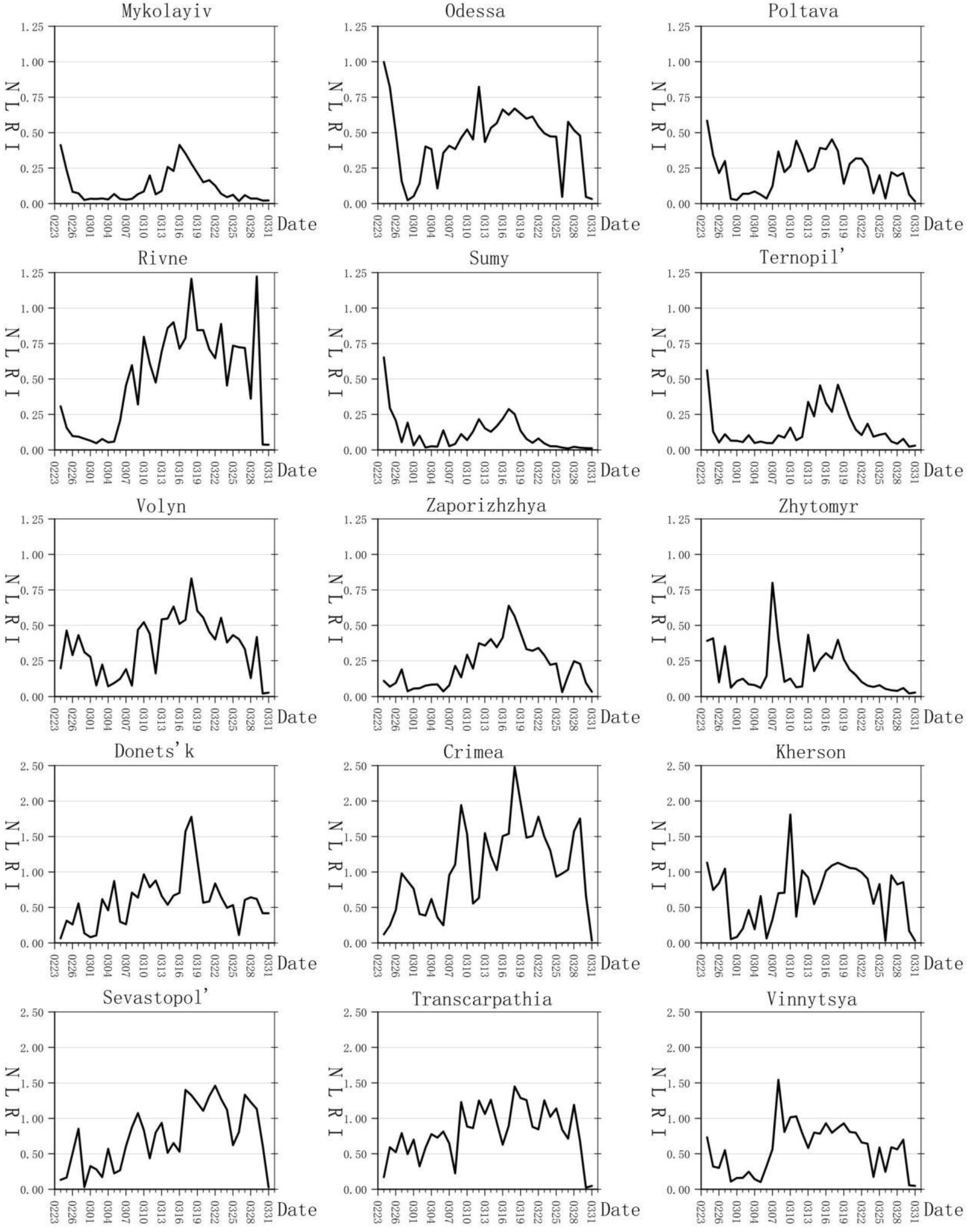 Applsci 12 12998 g005b Applsci 12 12998 g005b