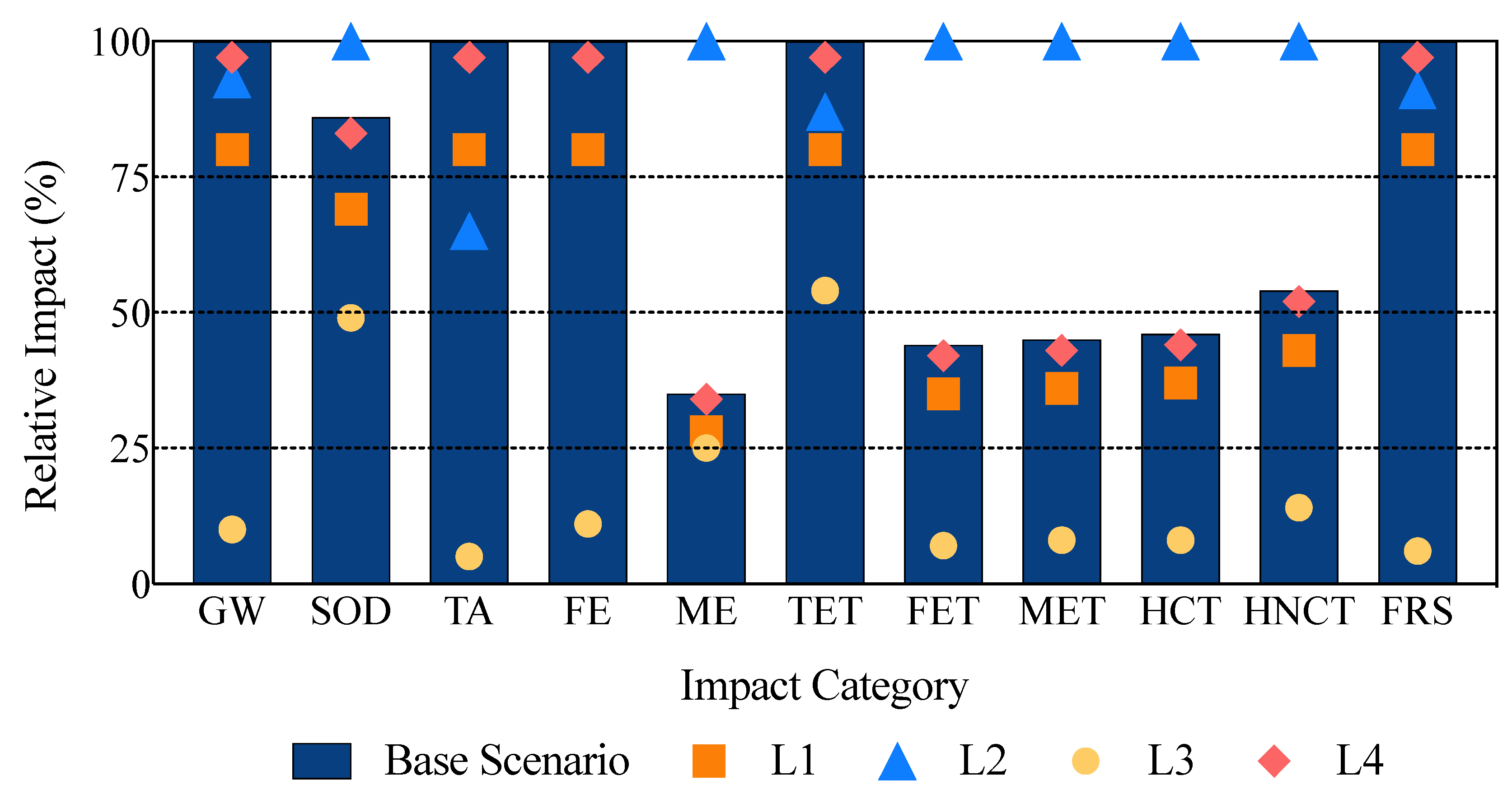 Applsci 12 12999 g003