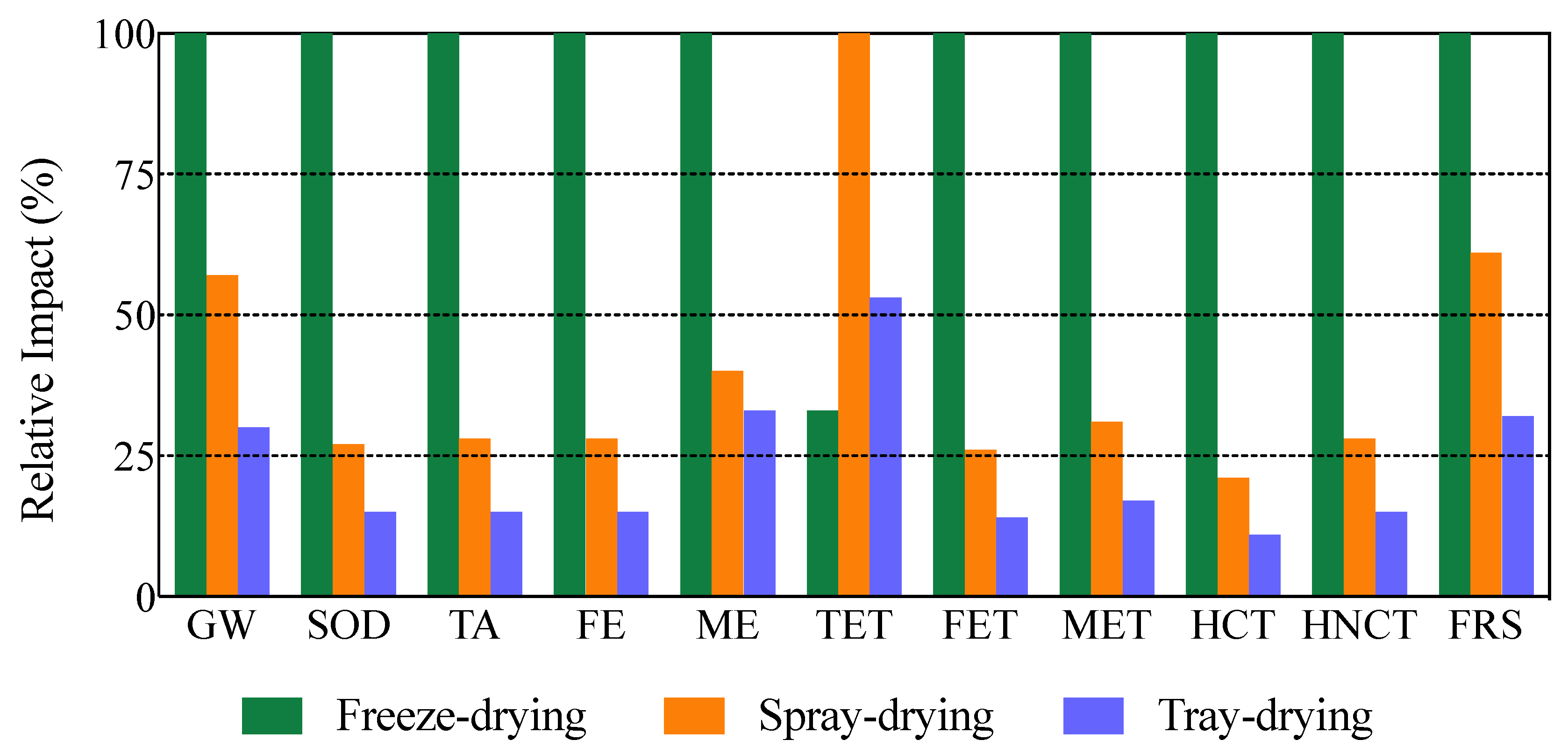 Applsci 12 12999 g008