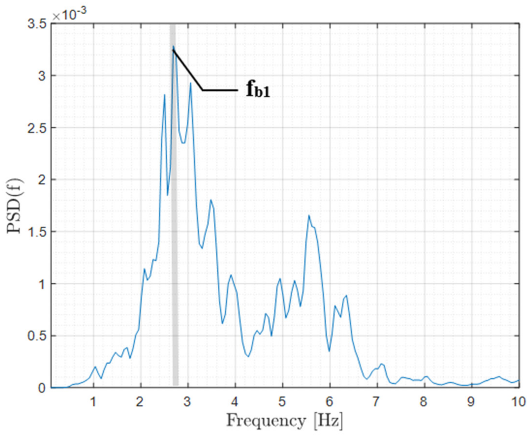 Applsci 12 13018 g010