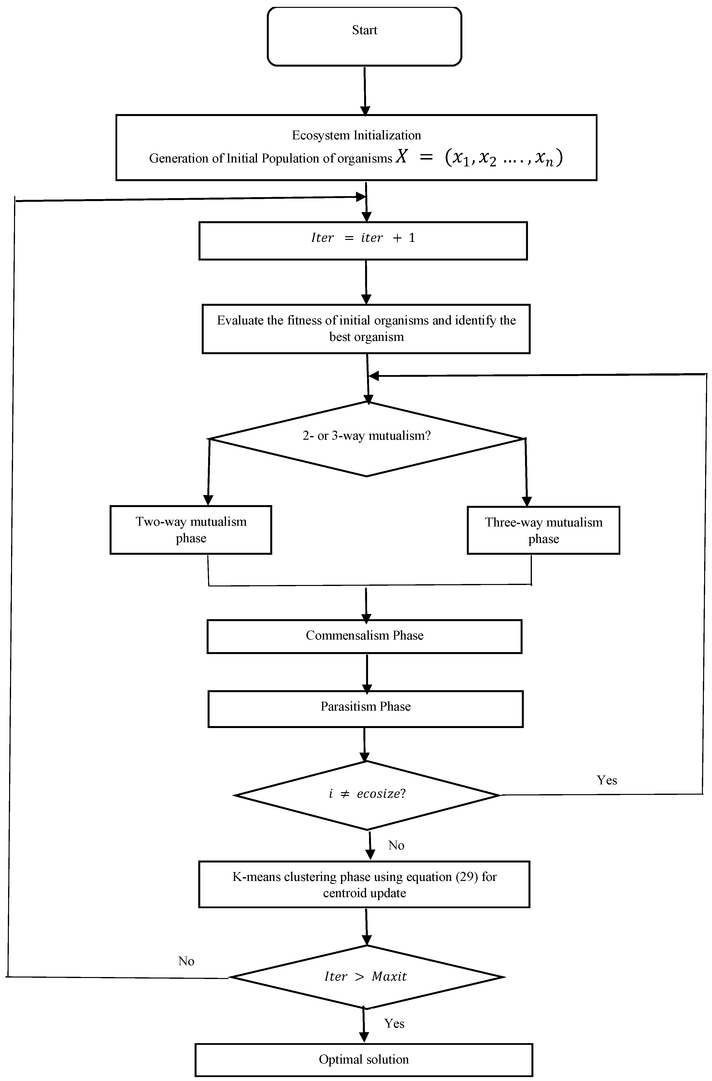 Applsci 12 13019 g001