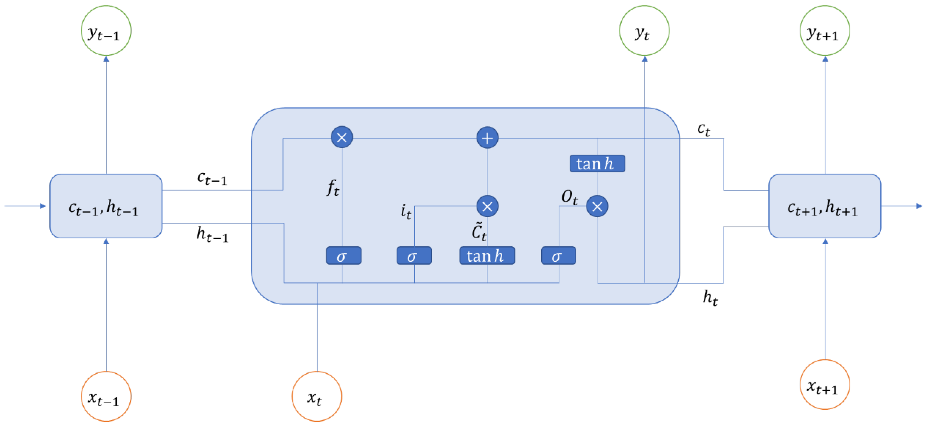 Applsci 12 13031 g003