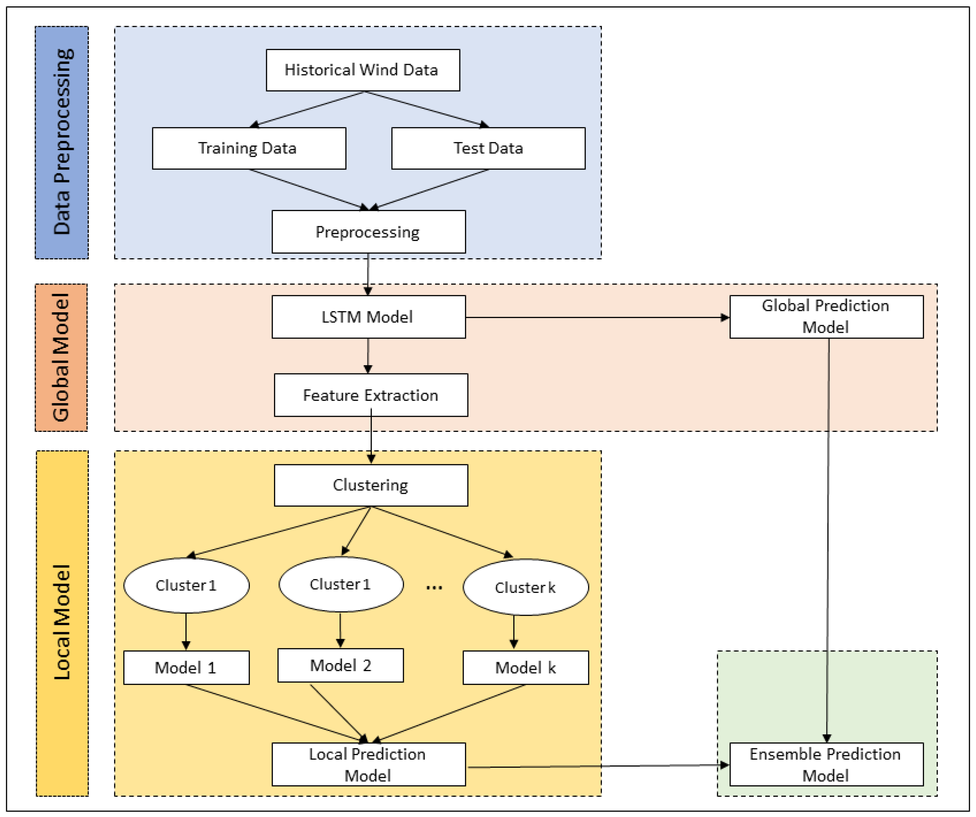 Applsci 12 13031 g004