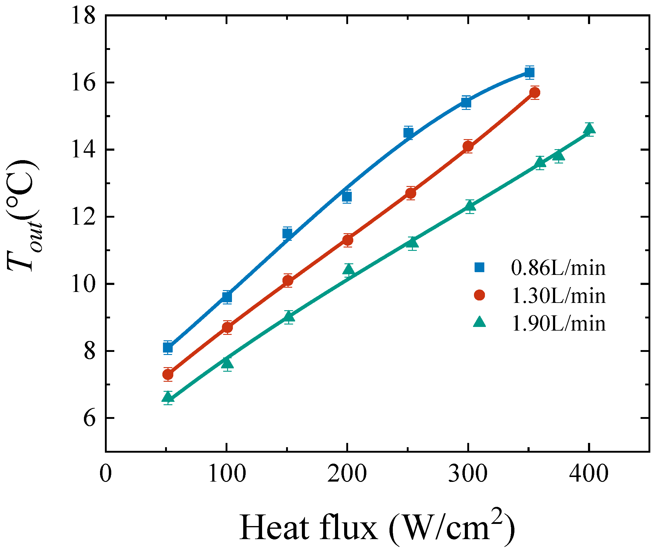 Applsci 12 13033 g009