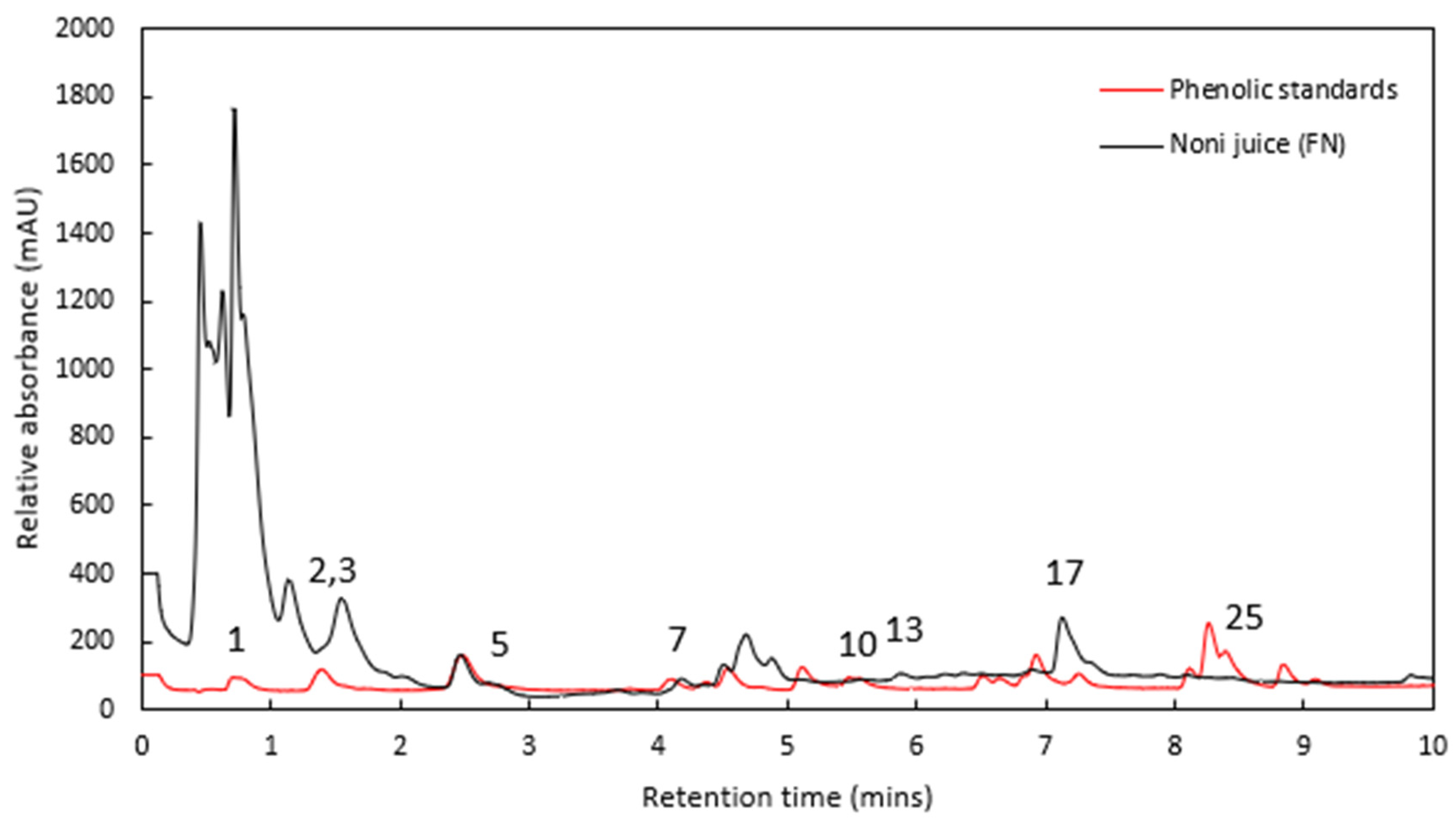 Applsci 12 13034 g002