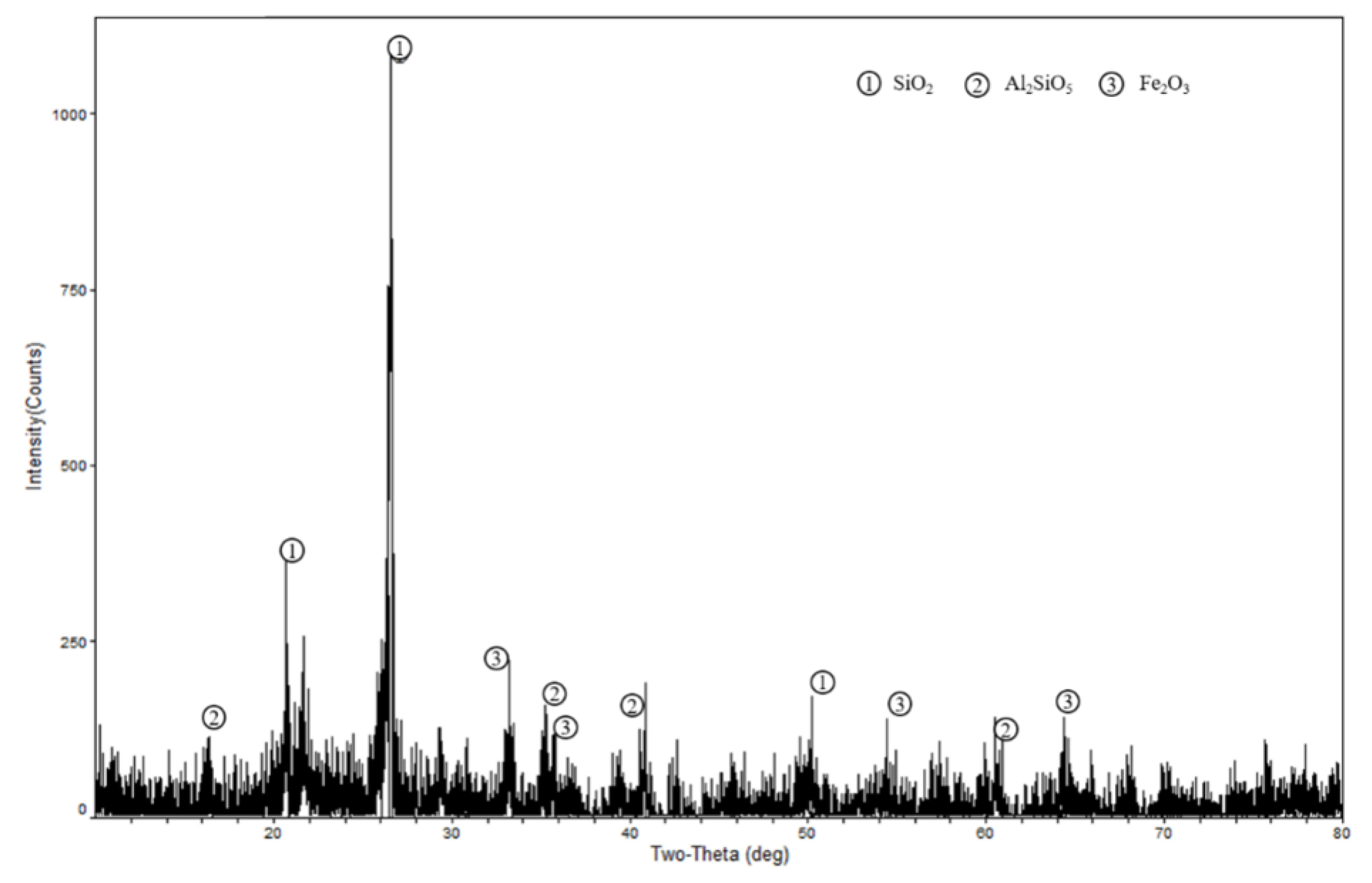 Applsci 13 00002 g003 Applsci 13 00002 g003