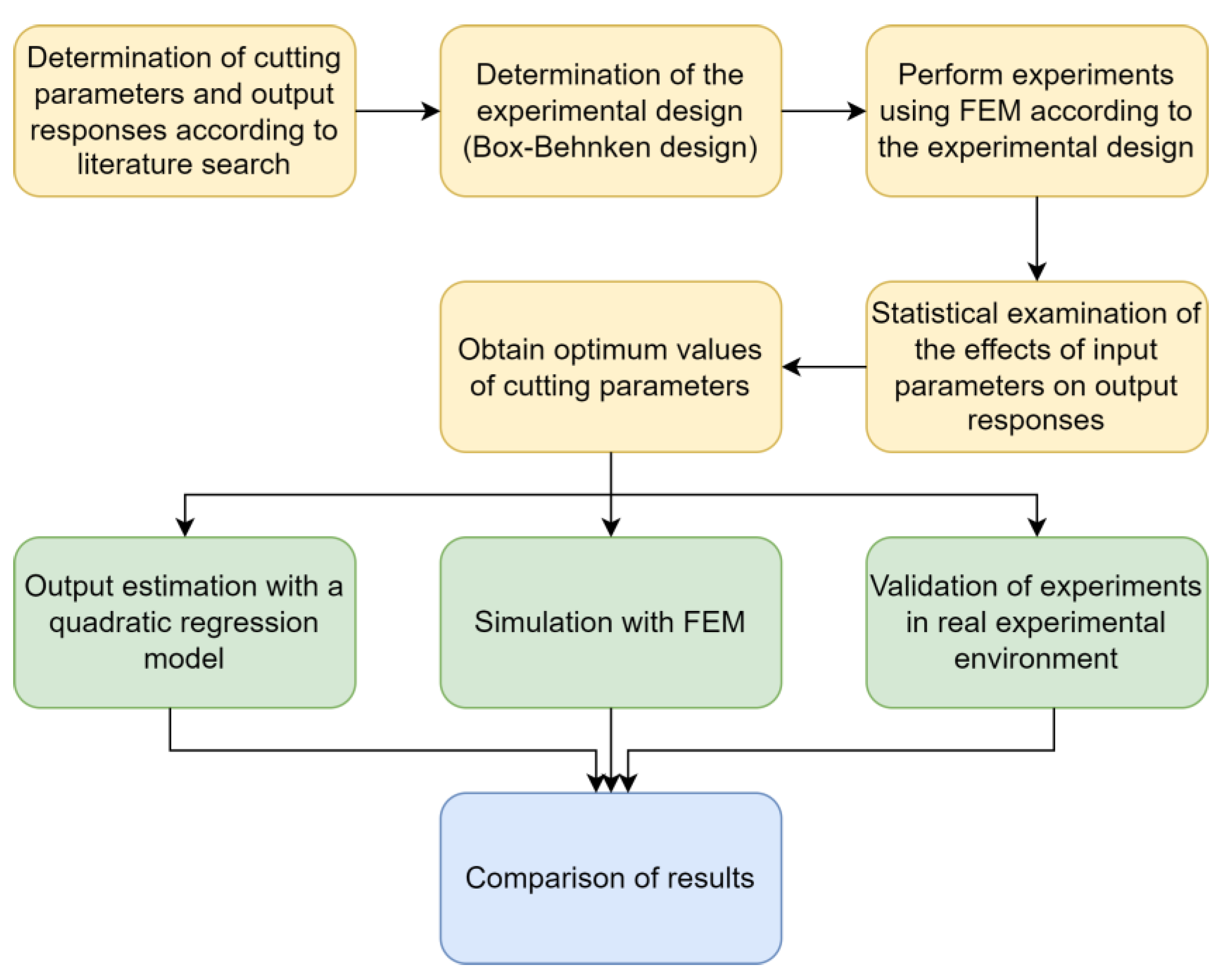 Applsci 13 00003 g001