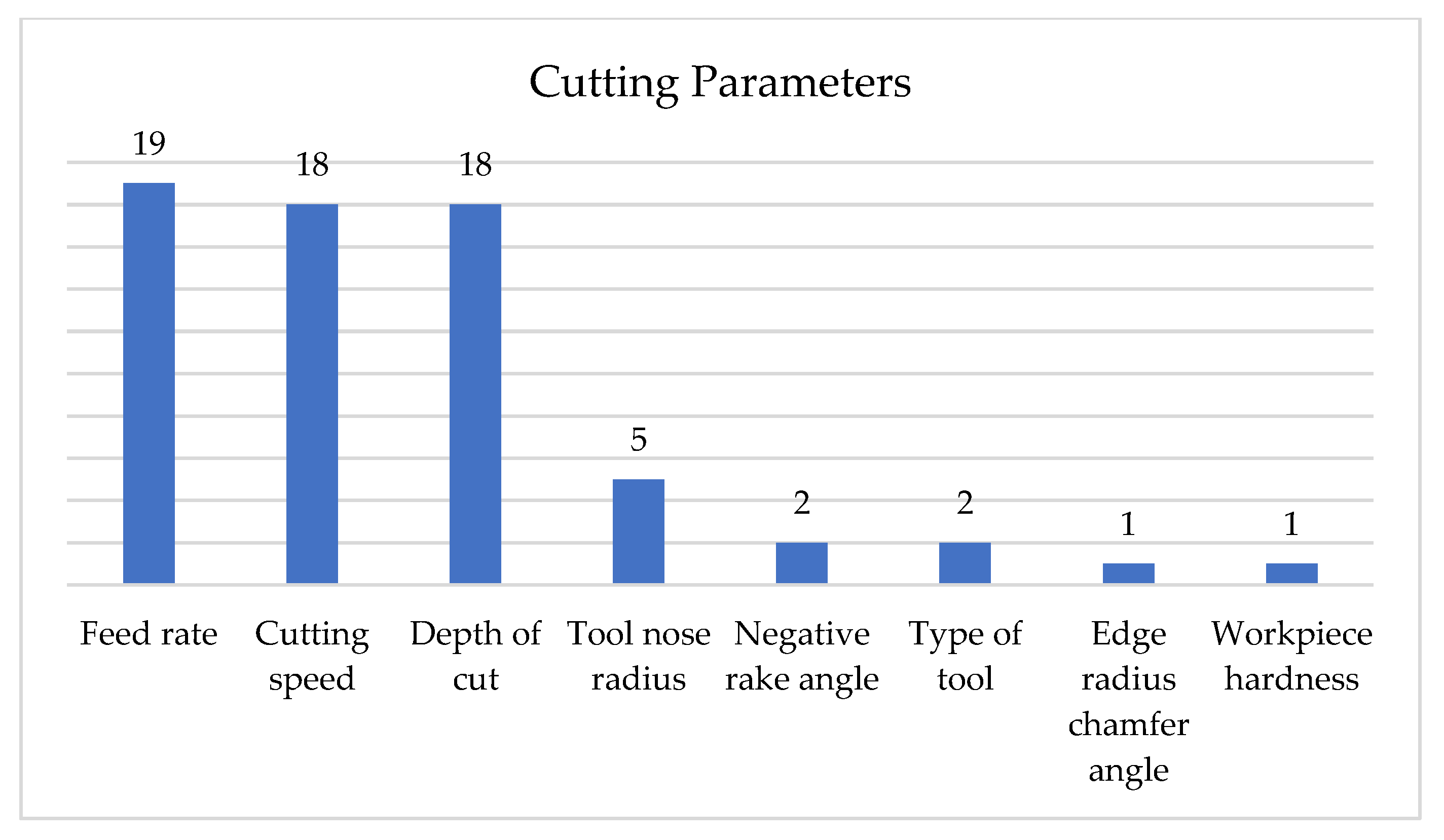 Applsci 13 00003 g002