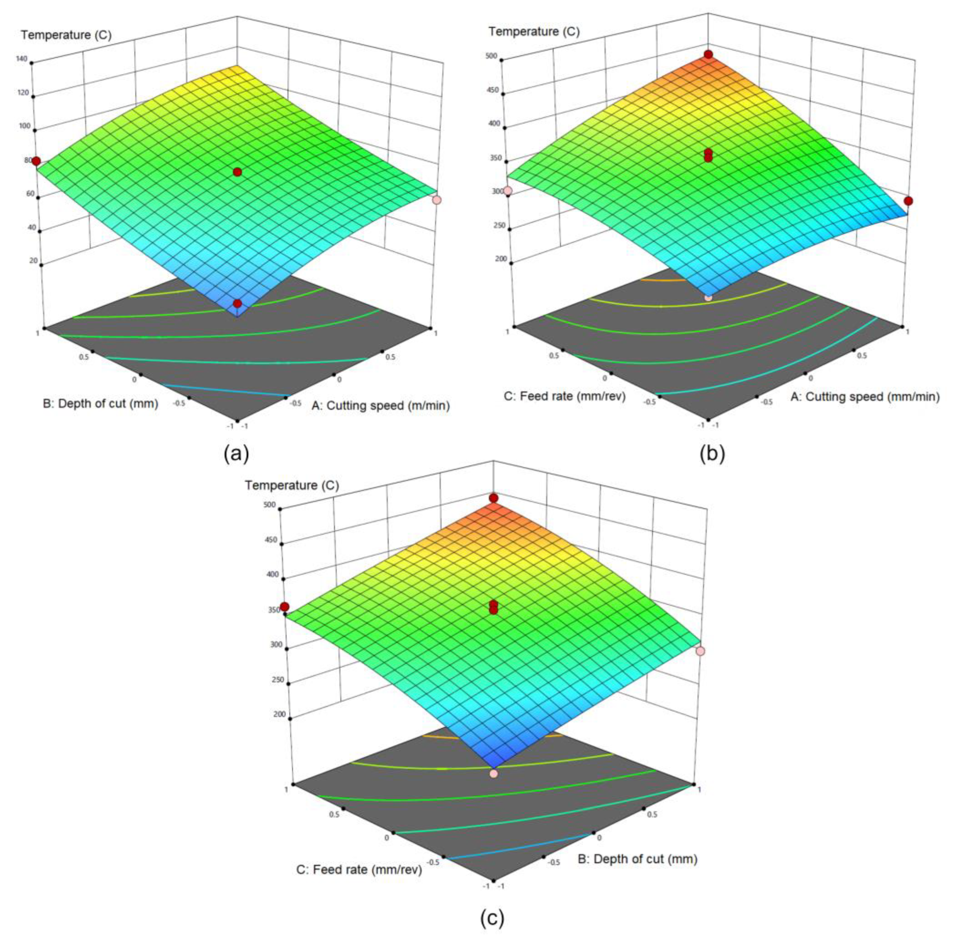 Applsci 13 00003 g007