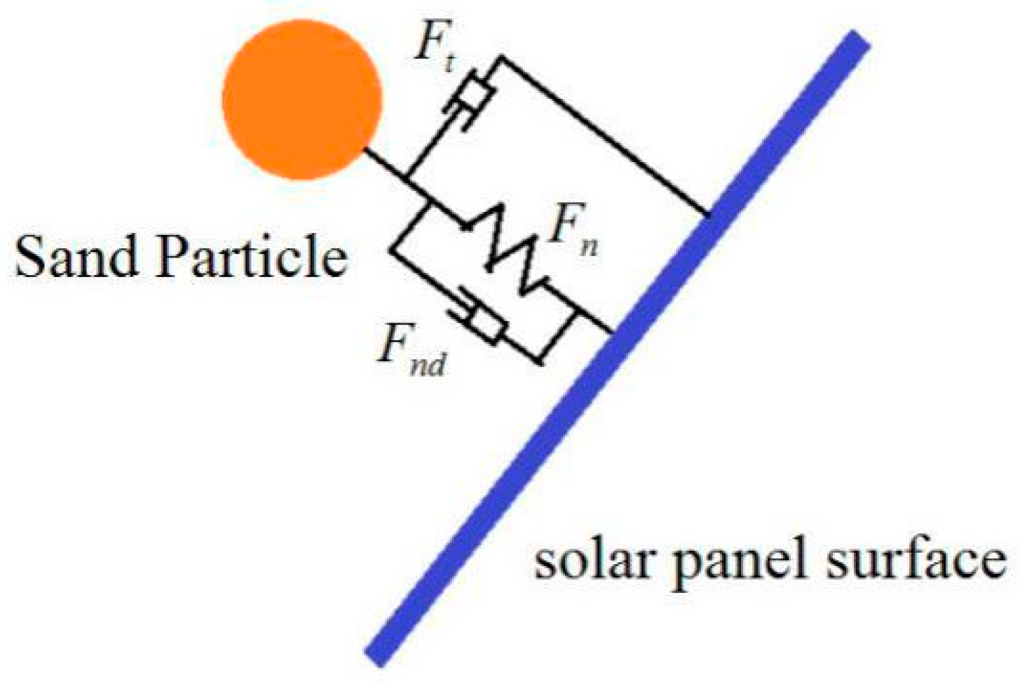 Applsci 13 00004 g001 Applsci 13 00004 g001