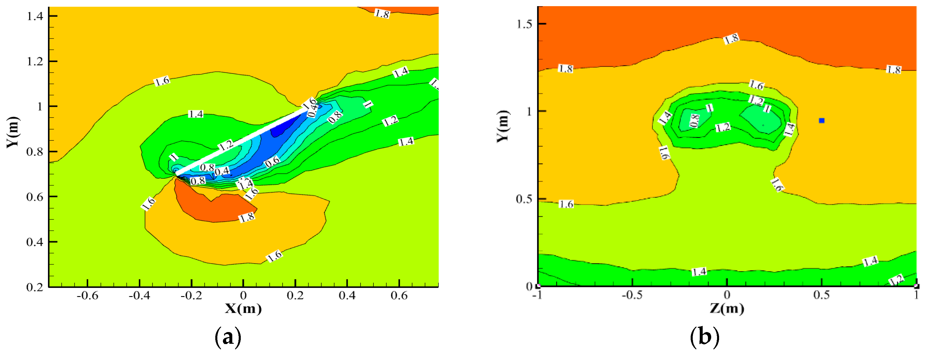 Applsci 13 00004 g005 Applsci 13 00004 g005