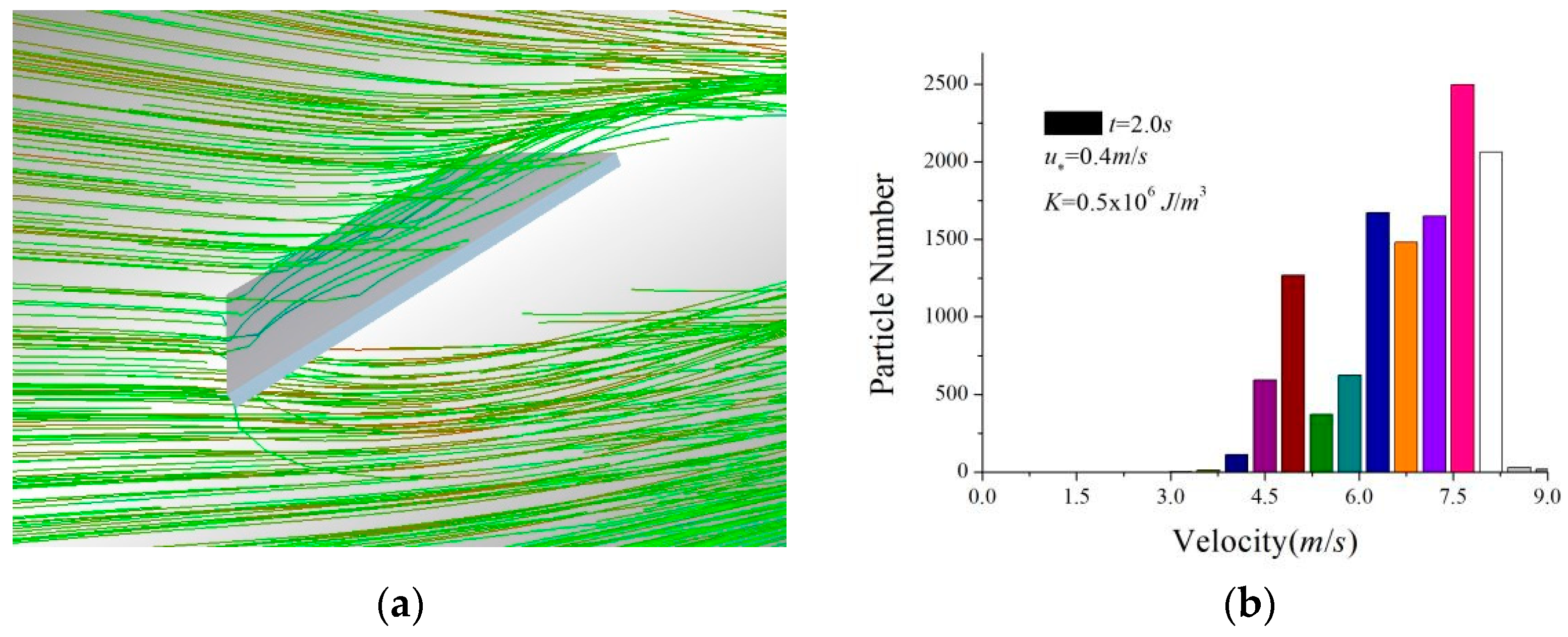 Applsci 13 00004 g010 Applsci 13 00004 g010