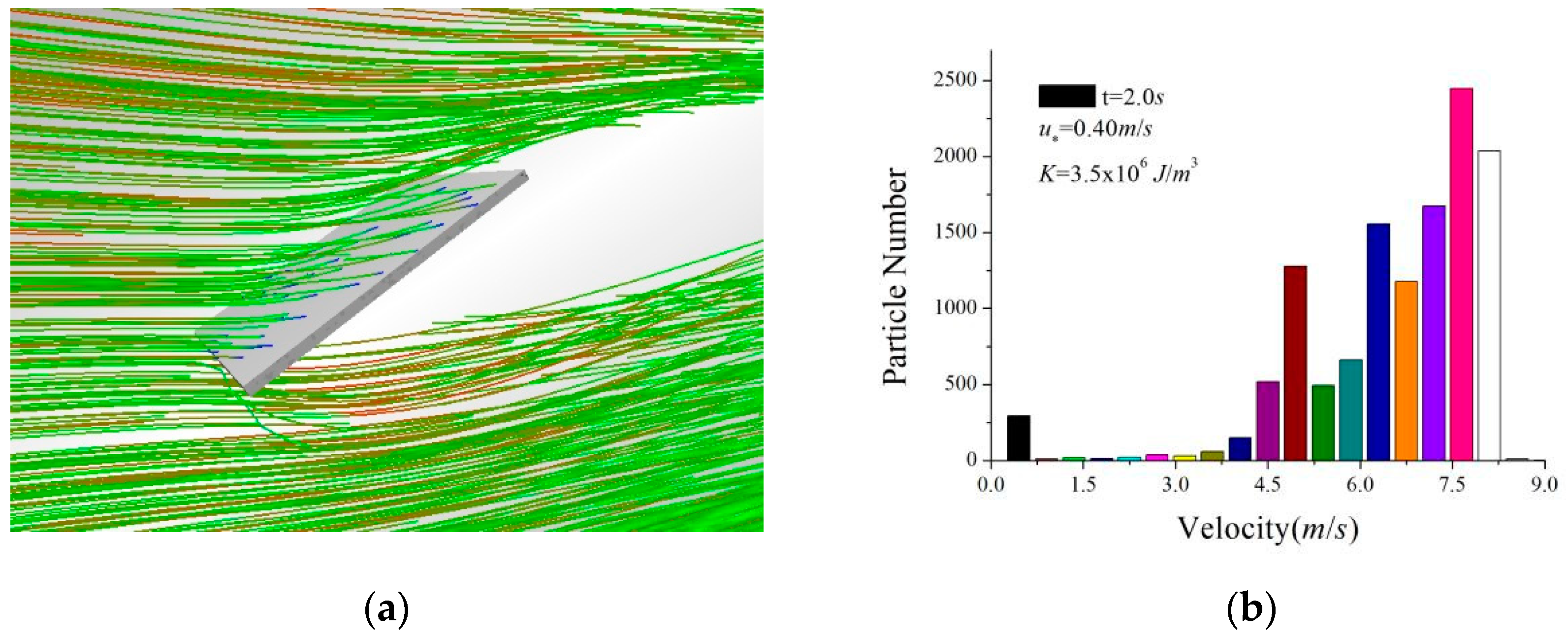 Applsci 13 00004 g012 Applsci 13 00004 g012