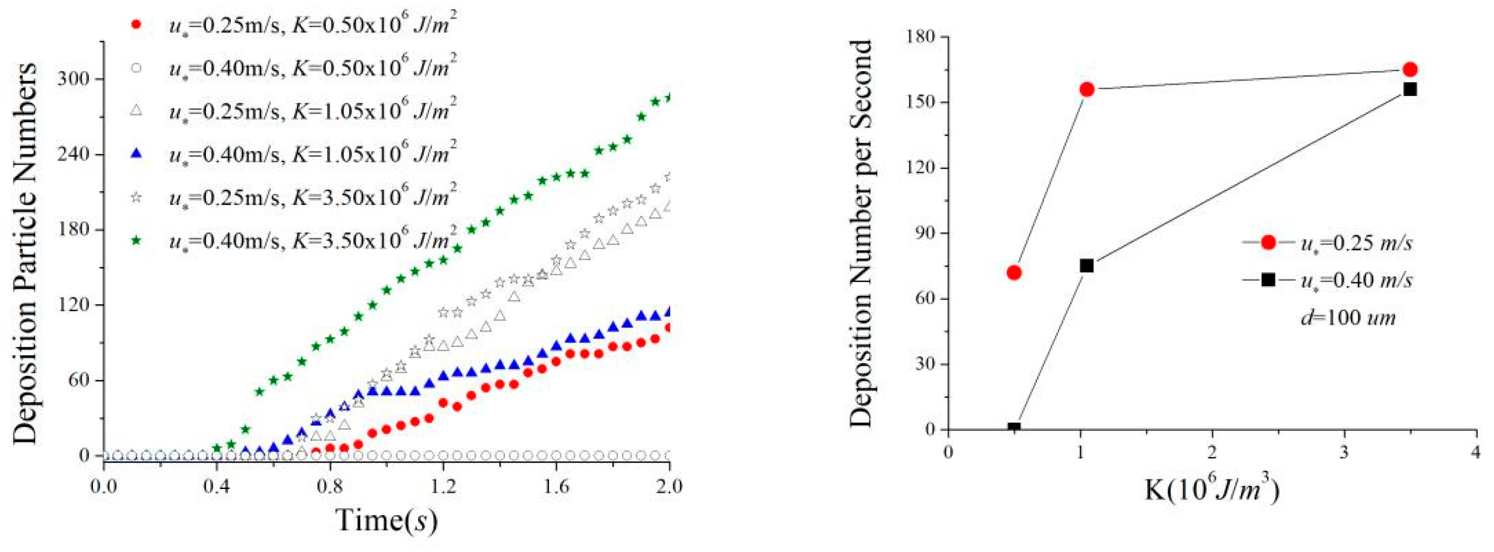 Applsci 13 00004 g014 Applsci 13 00004 g014