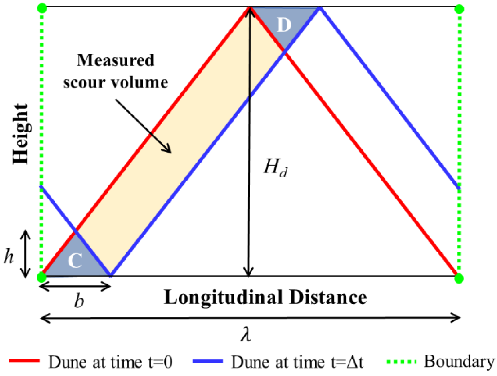 Applsci 13 00005 g005 Applsci 13 00005 g005