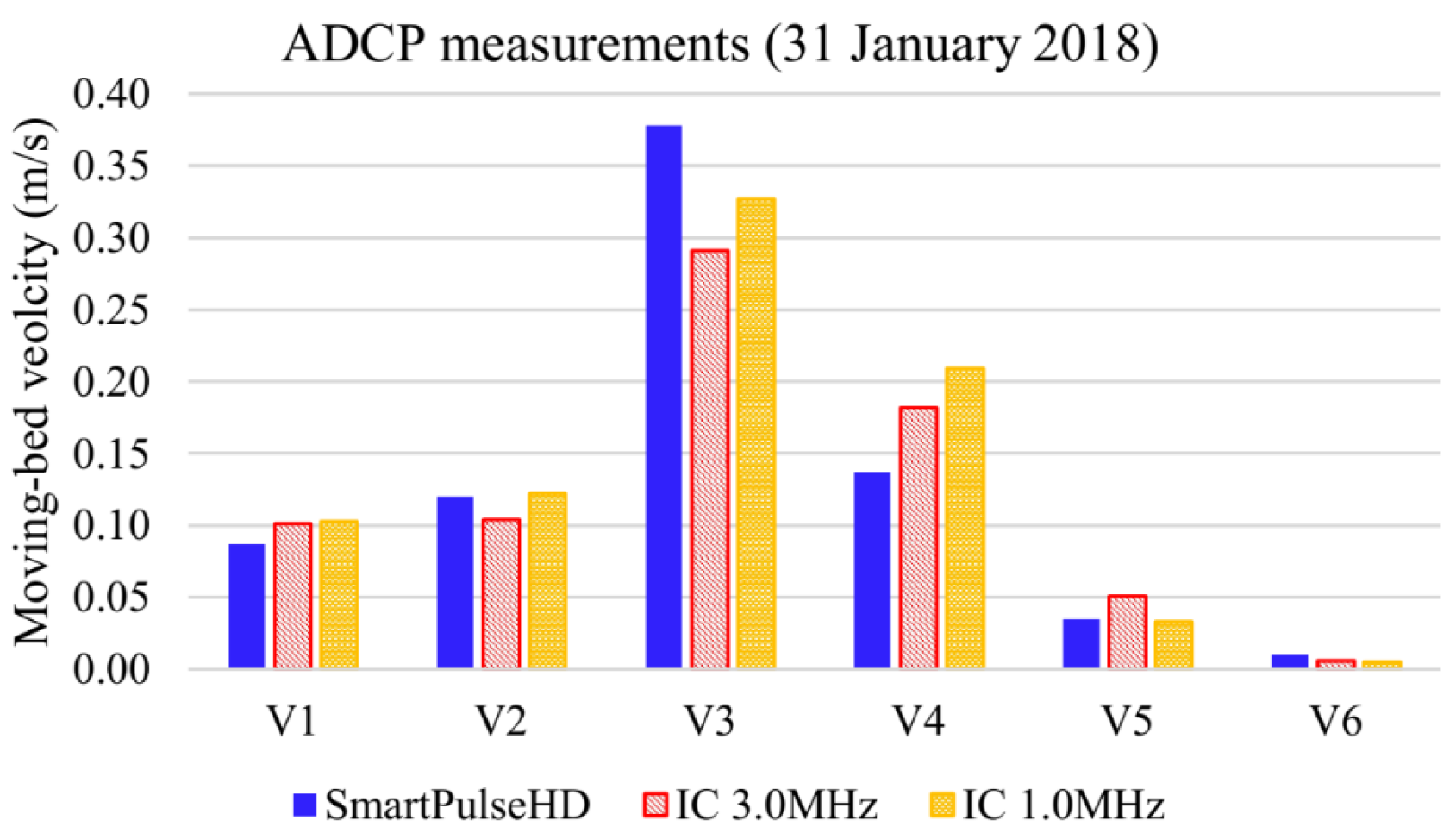 Applsci 13 00005 g010 Applsci 13 00005 g010
